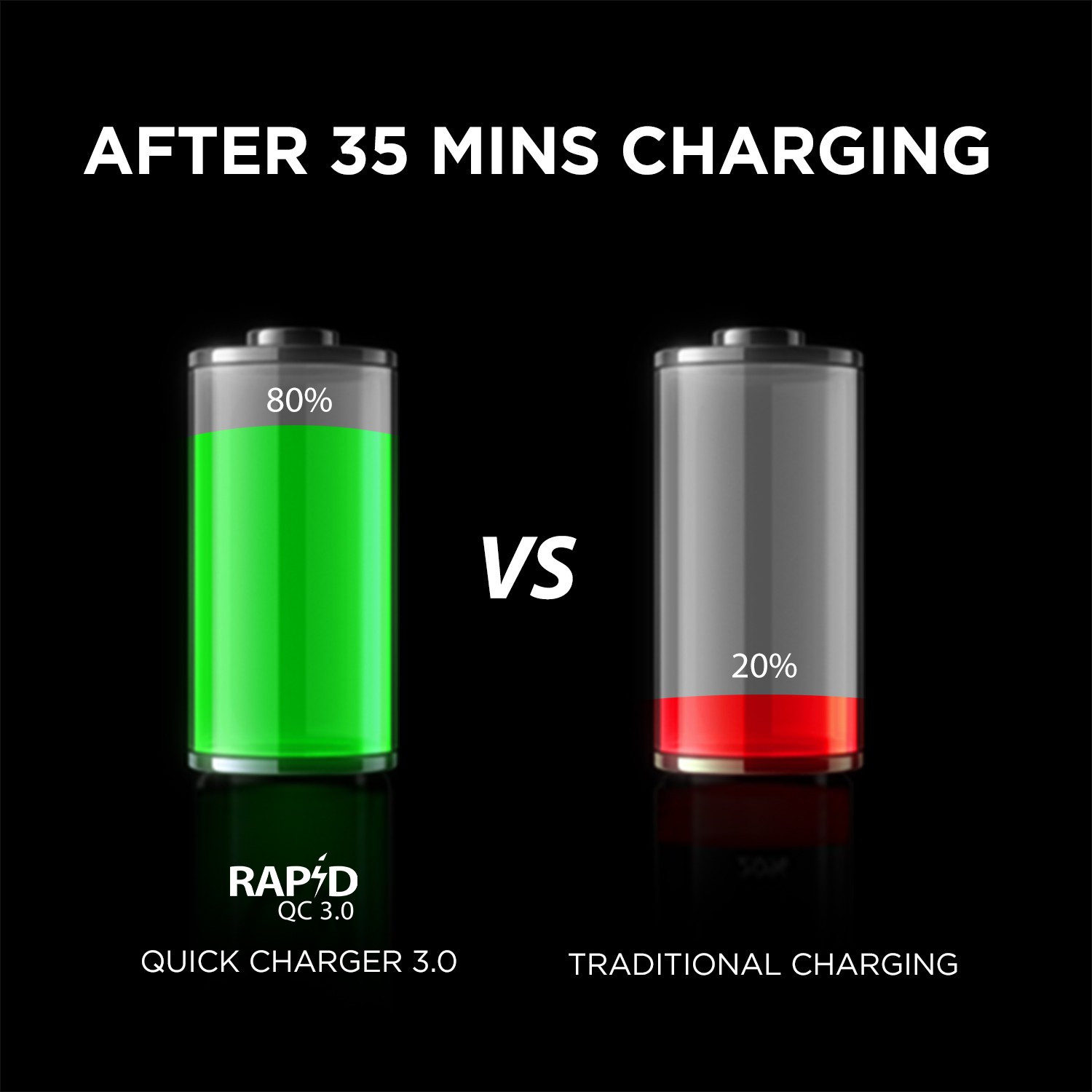 Image of boAt 18 W Qualcomm 3.0 Turbo Car Charger (Black, With USB Cable)