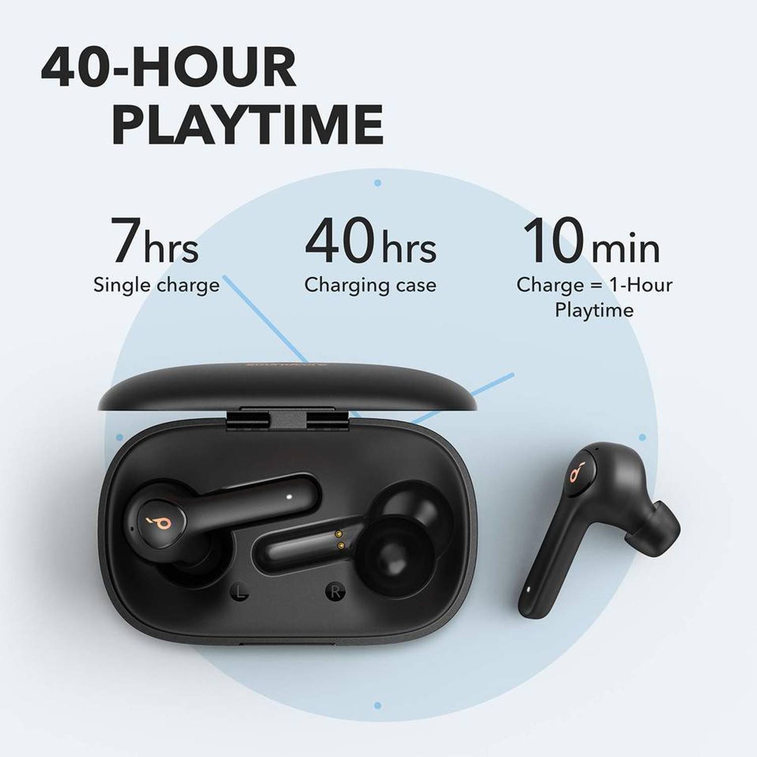 Soundcore by Anker Life P2 with IPX7 Waterproof Bluetooth Price in