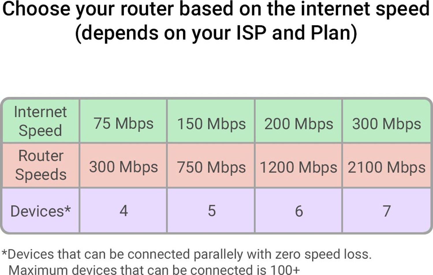 Image of NETGEAR Nighthawk Pro Gaming XR500 Router 2.4 GHz, 5 GHz 2600 Mbps Wifi Speed Dual Band External Antenna Ethernet (Cable Broadband)