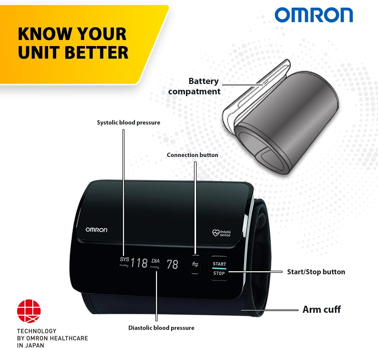 Image of OMRON Hem7600T HEM 7600T Tubeless 360 Accurate Digital Blood Pressure Monitor Bp Monitor