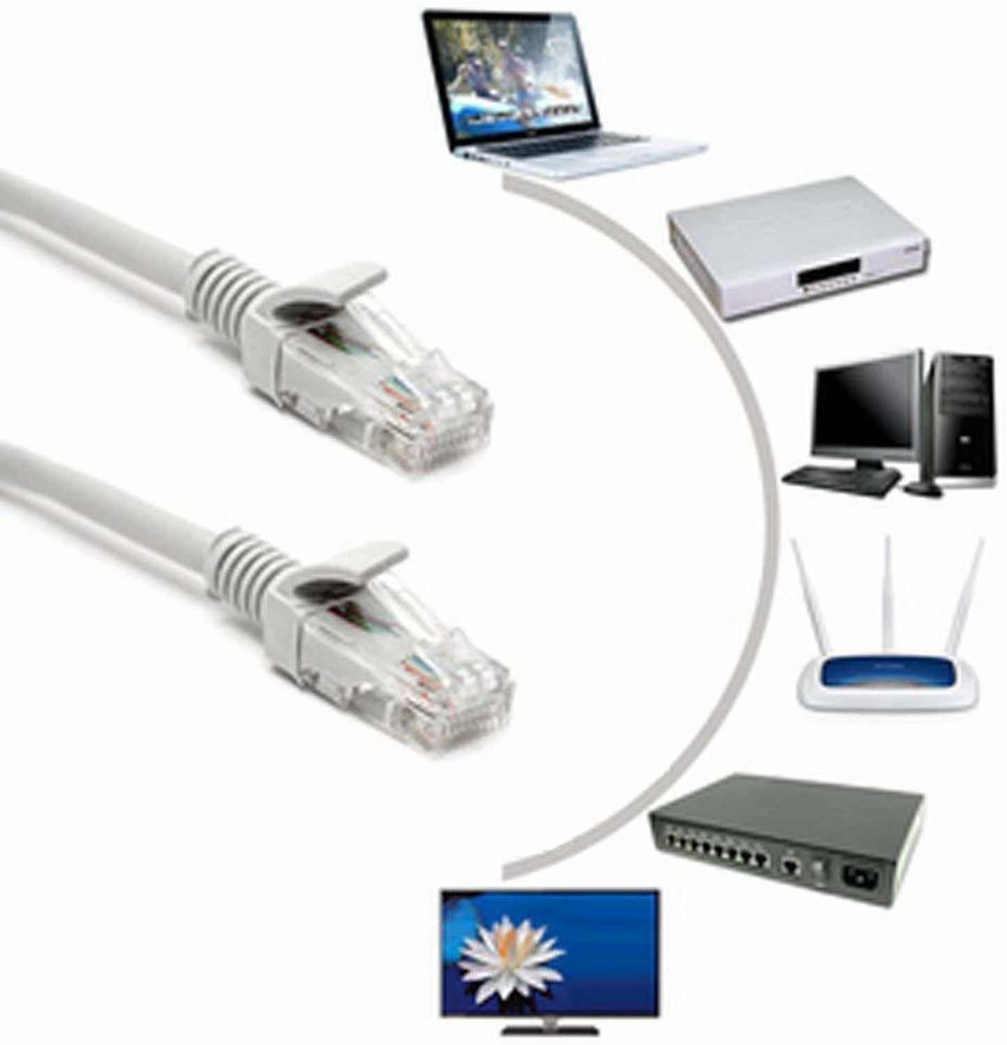 TERABYTE Patch Cable 5 m 5MTR Lan Cable White (Compatible with Laptop ...