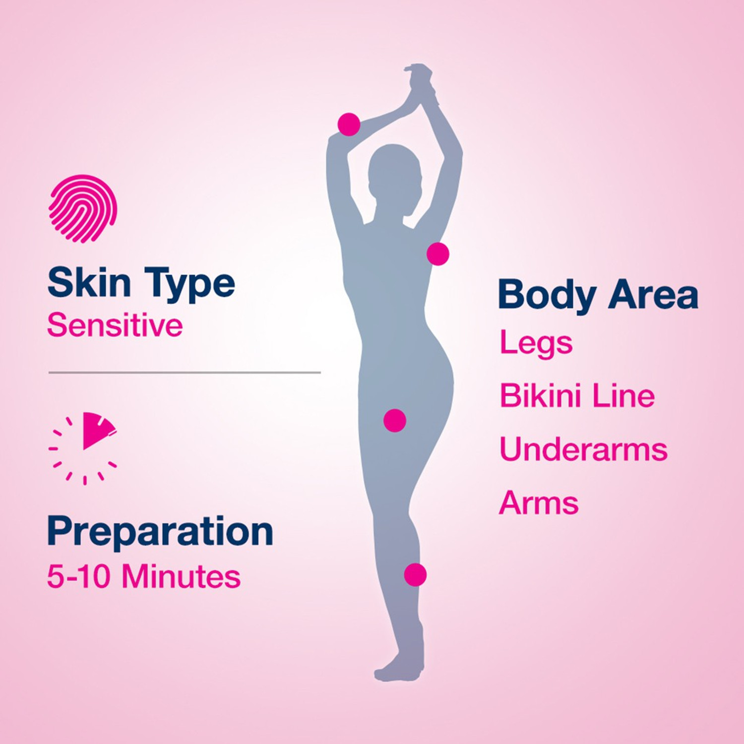 Image of Veet Silk & Fresh Sensitive Skin Hair Removal Cream