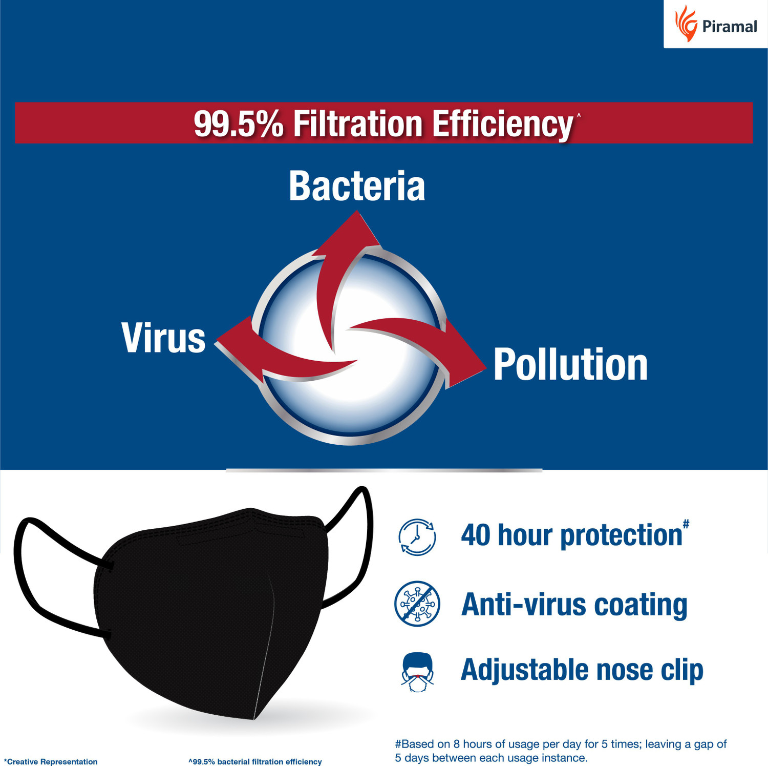Image of Tri-Activ 6 Layer Protective Mask, PM2.5 / N95 Tested as per NIOSH standard, Anti-Virus Coating, 99.5% Filtration Efficiency, Adjustable Nose Clip, Pack of 2 Reusable Cloth Mask With Melt Blown Fabric Layer