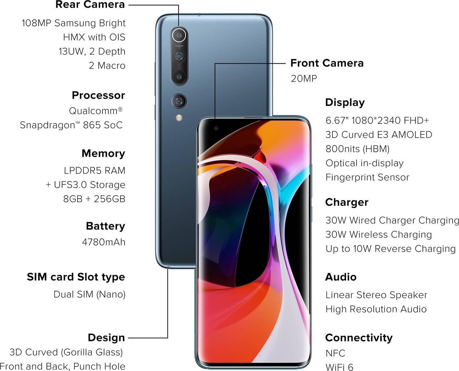 Mi 10 (256 GB Storage, 8 GB RAM) Online at Best Price On Flipkart.com