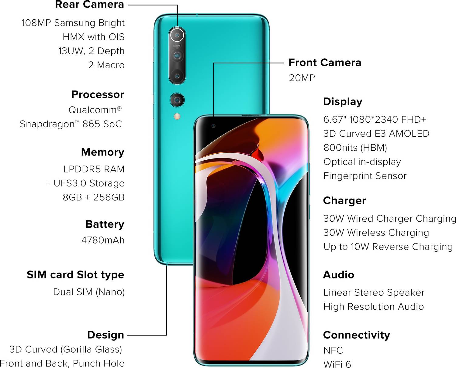 Mi 10 (256 GB Storage, 8 GB RAM) Online at Best Price On Flipkart.com