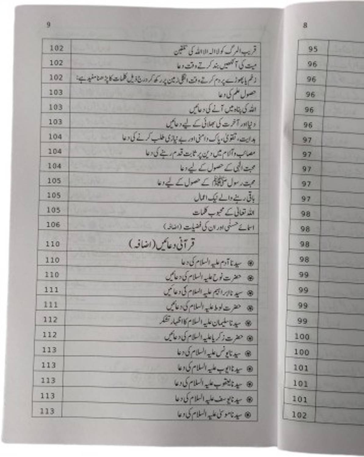 Hisnul Muslim In Urdu - Image 2