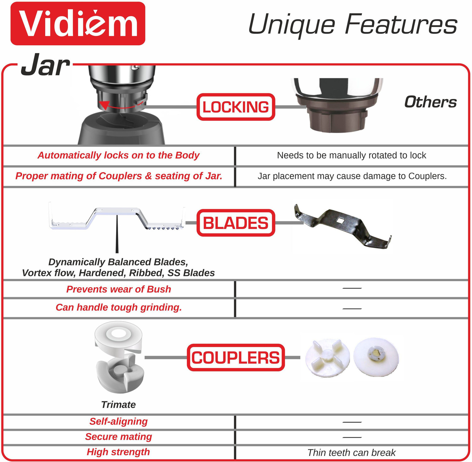 Image of Vidiem Vector Premium 750 W Mixer Grinder