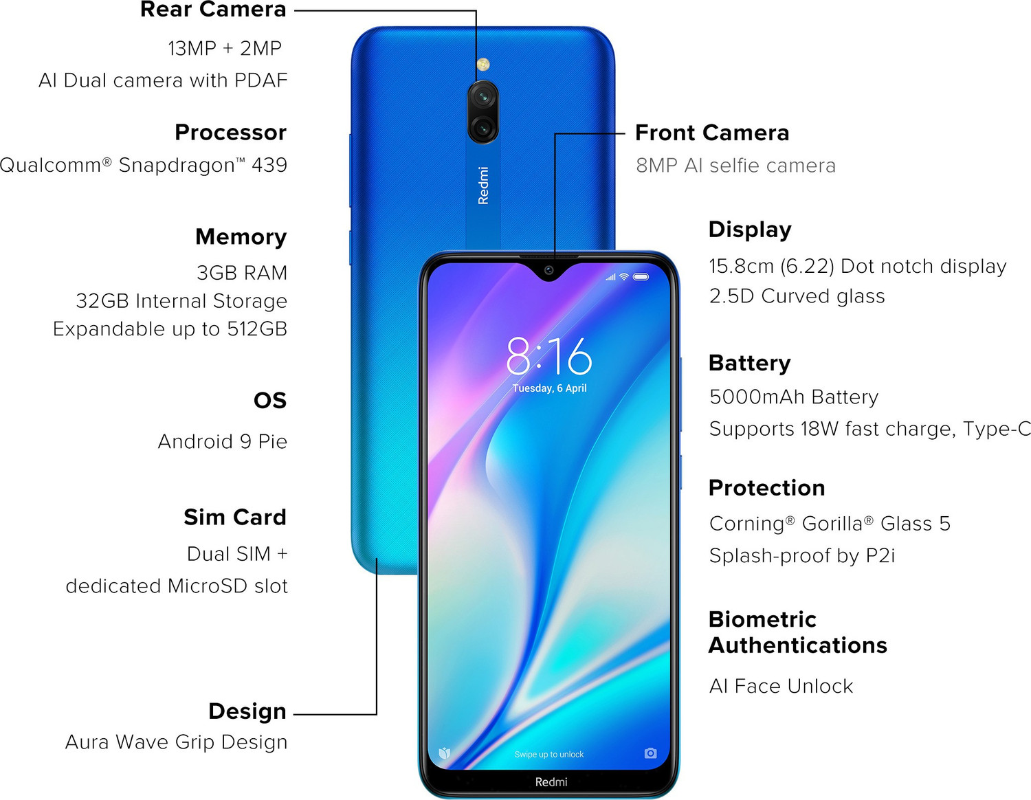 Image of Redmi 8A Dual (Sea Blue, 32 GB)