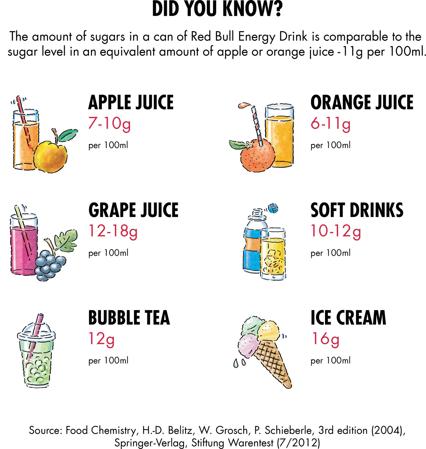 Image of Red Bull The Yellow Edition Sports Drink