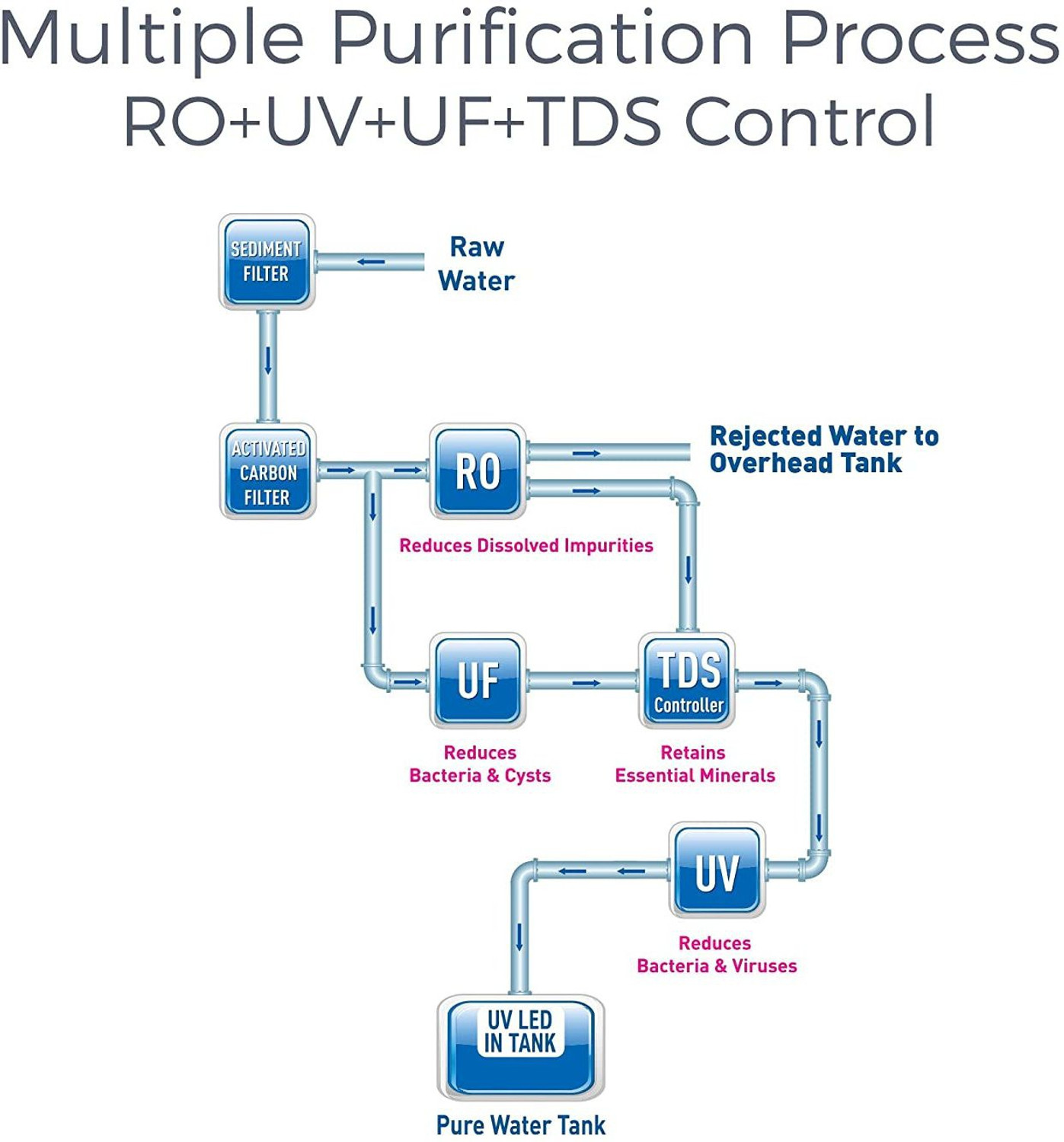 Image of KENT 11099 9 L RO + In-Tank UV + UF + TDS Control Water Purifier