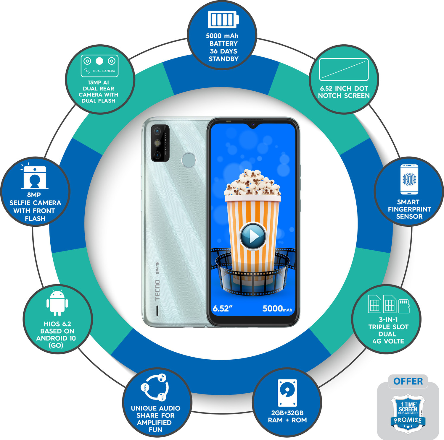 Image of Tecno Spark Go 2020 (Mystery White, 32 GB)