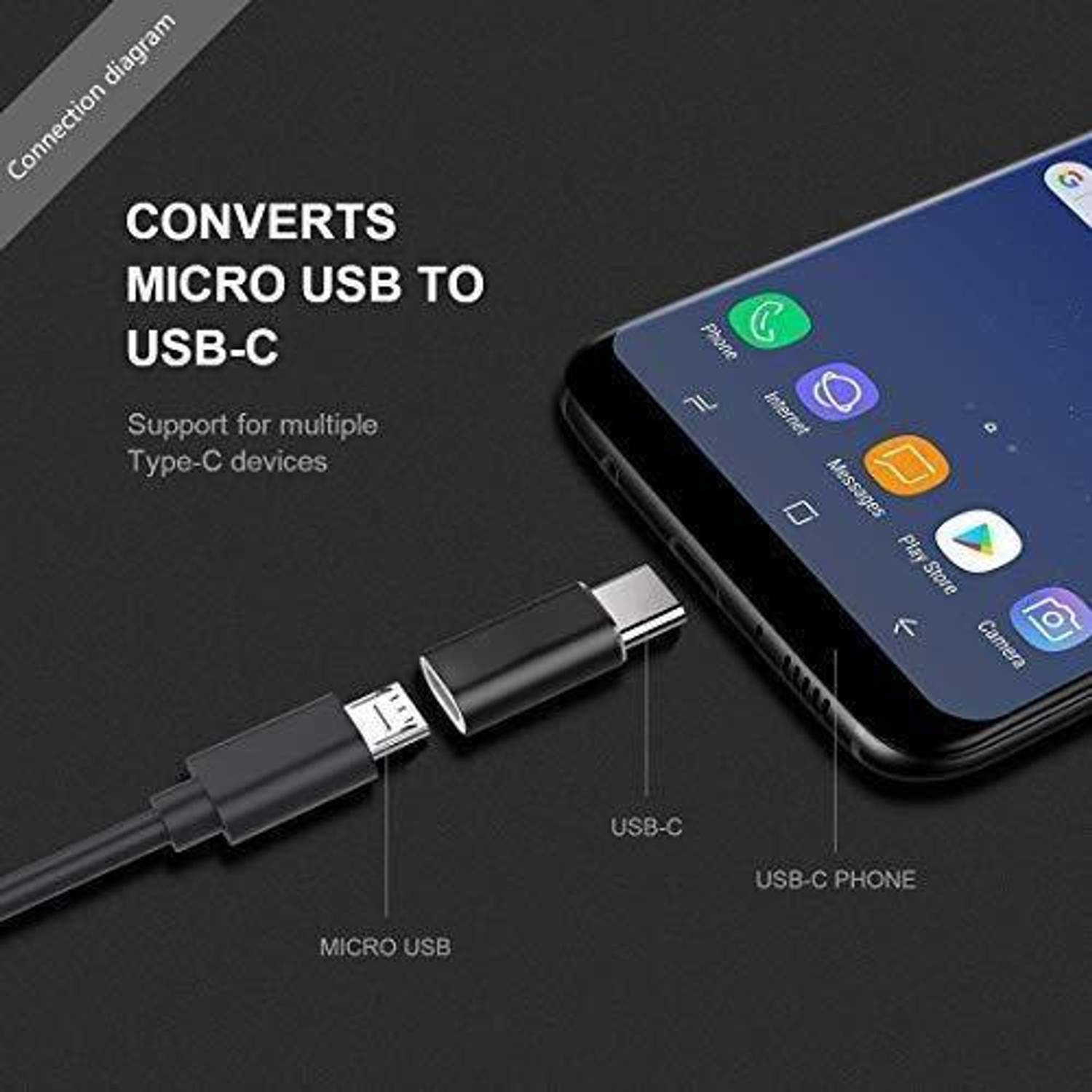 RqmQ USB Type C, Micro USB, USB OTG Adapter