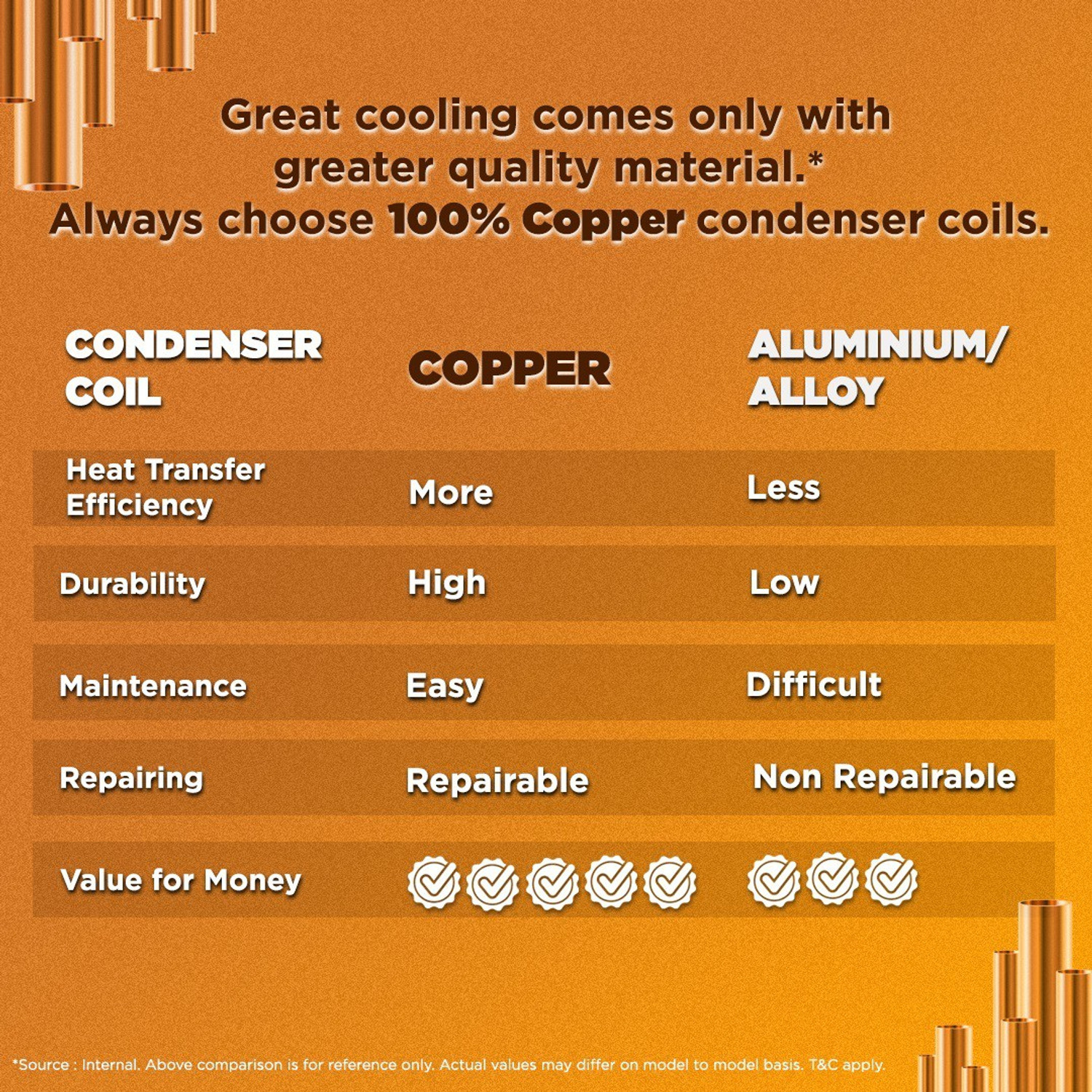 Image of CARRIER 2019 Model 2 Ton 3 Star Split Inverter AC