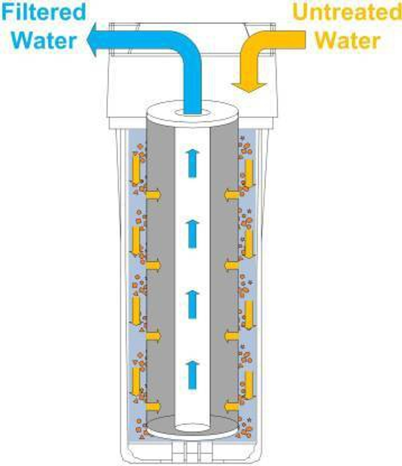 Image of RAHI R12 SPAN FILTER CARTRIDGE 10 inch INCH Solid Filter Cartridge