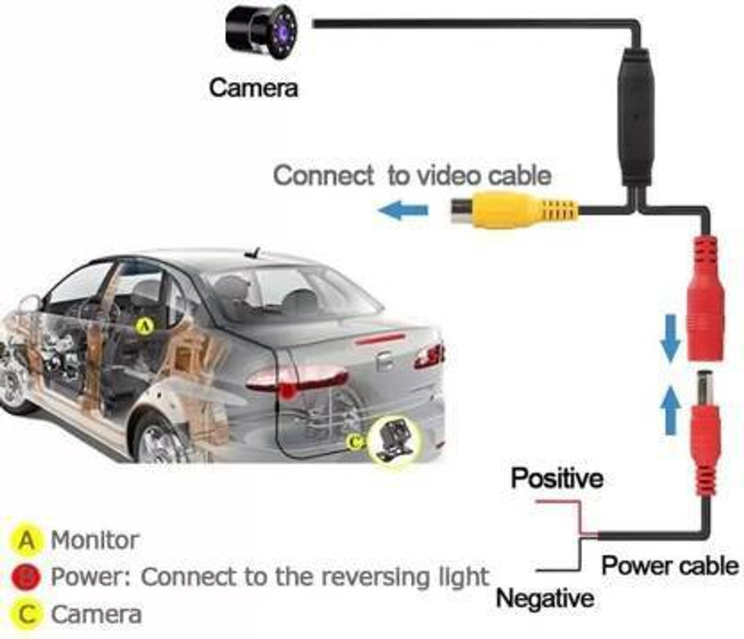 Image of Auto Oprema Night Vision Waterproof Car Reverse Parking Camera universal for all cars Vehicle Camera System Reverse Assist Camera System