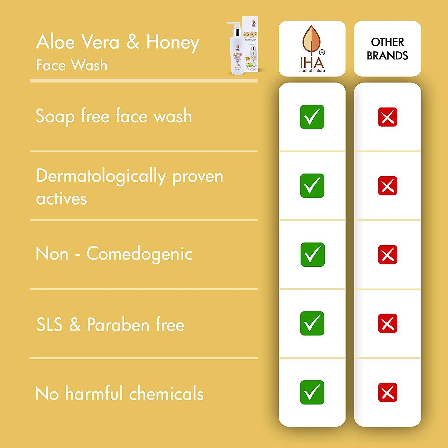 IHA Aloe Vera and Honey Herbal - Moisturising with Gotukola, Coconut and  Cucumber, Hydrating Face Cleaner for Men and Women, Normal to Dry Skin -  100 ML (Pack of 2) Face Wash -