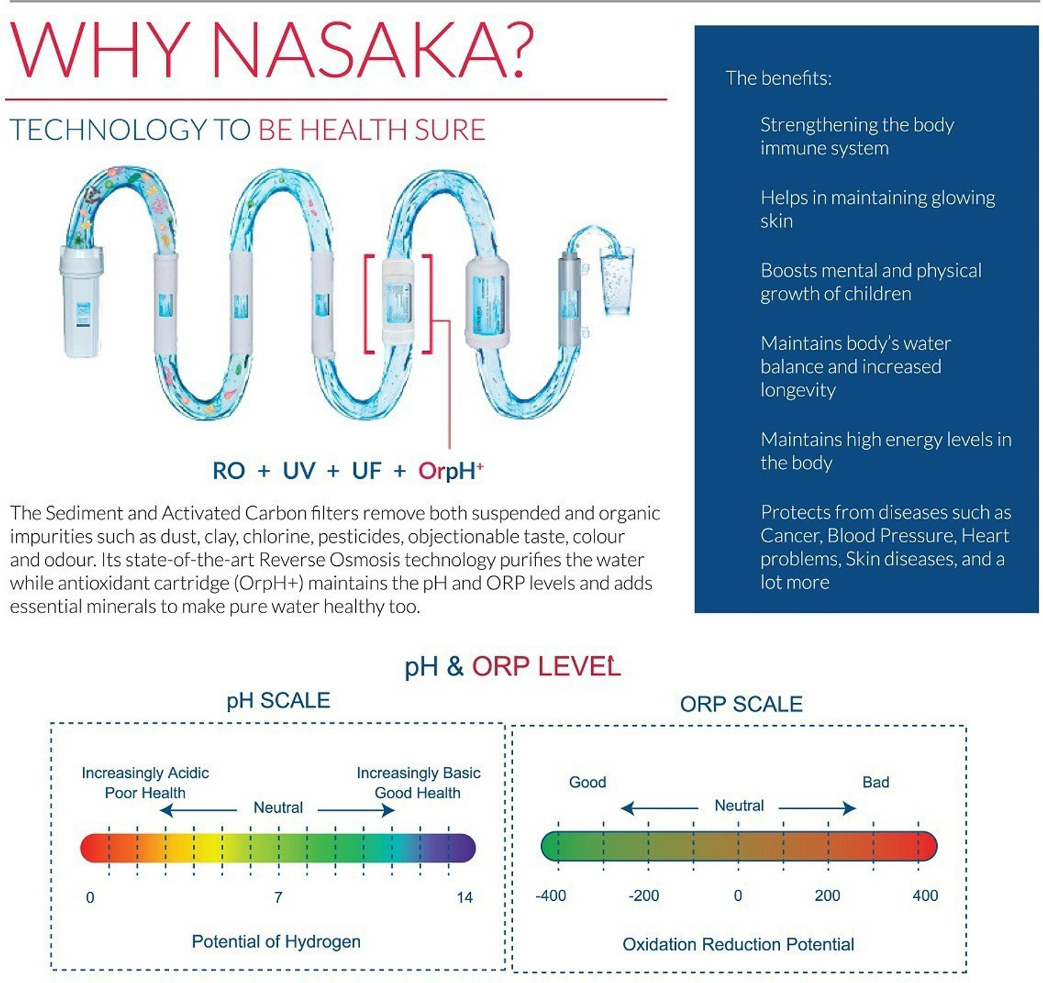 Image of NASAKA Cosmos S1 11 L RO + UV Water Purifier