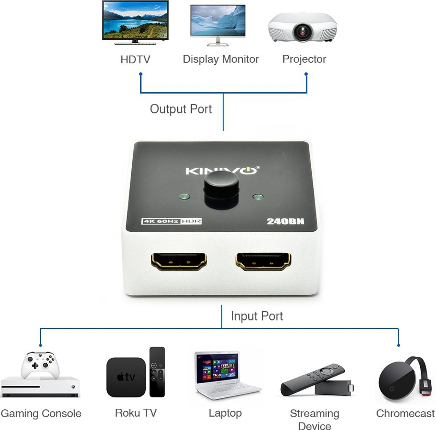 Image of Kinivo Premium 4K HDMI Switch /Splitter HDMI Switcher - Supports 4K @ 60Hz, 3D, Full HD and Ultra HD (240BN - 2 Port) Media Streaming Device