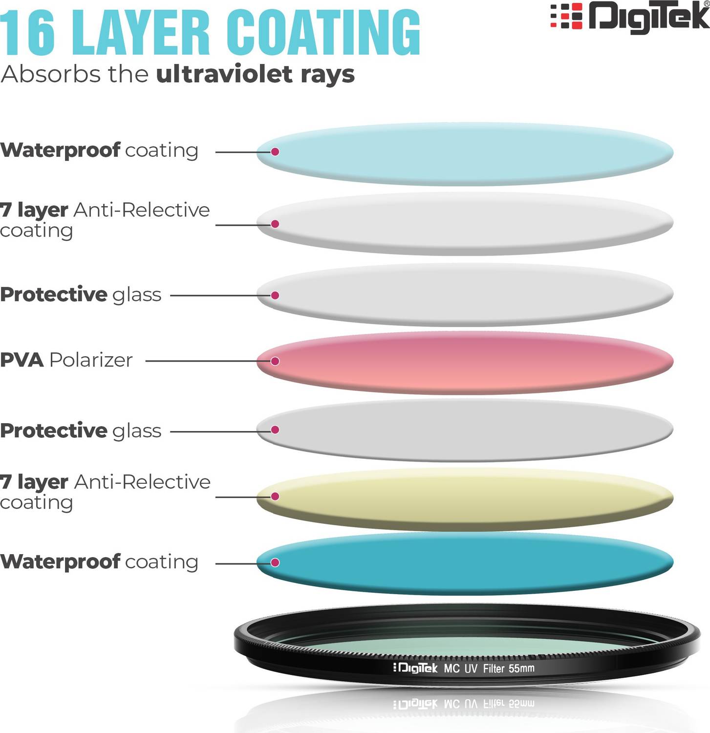 DIGITEK MC UV Filter 55 Clear - Image 5