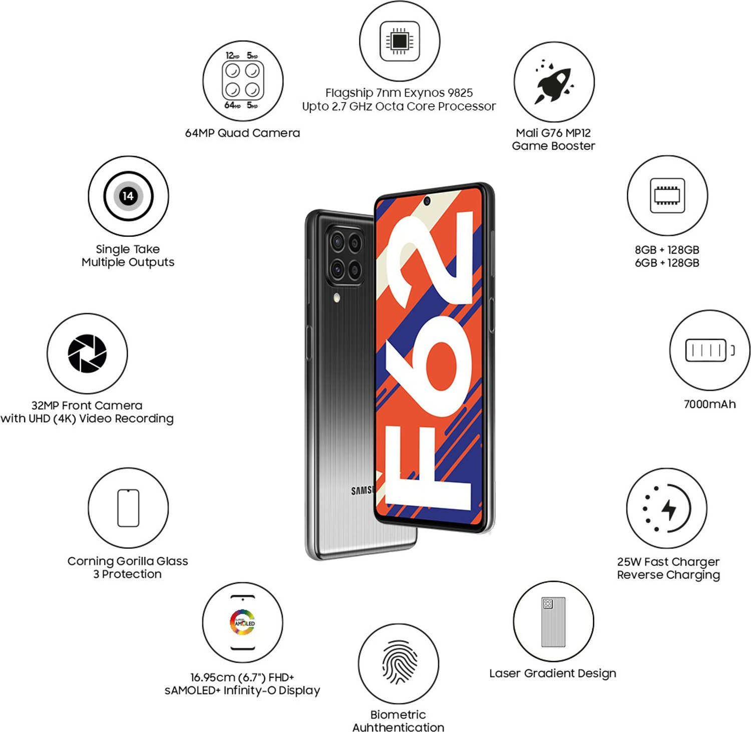 Image of Samsung Galaxy F62 (Laser Grey, 128 GB)