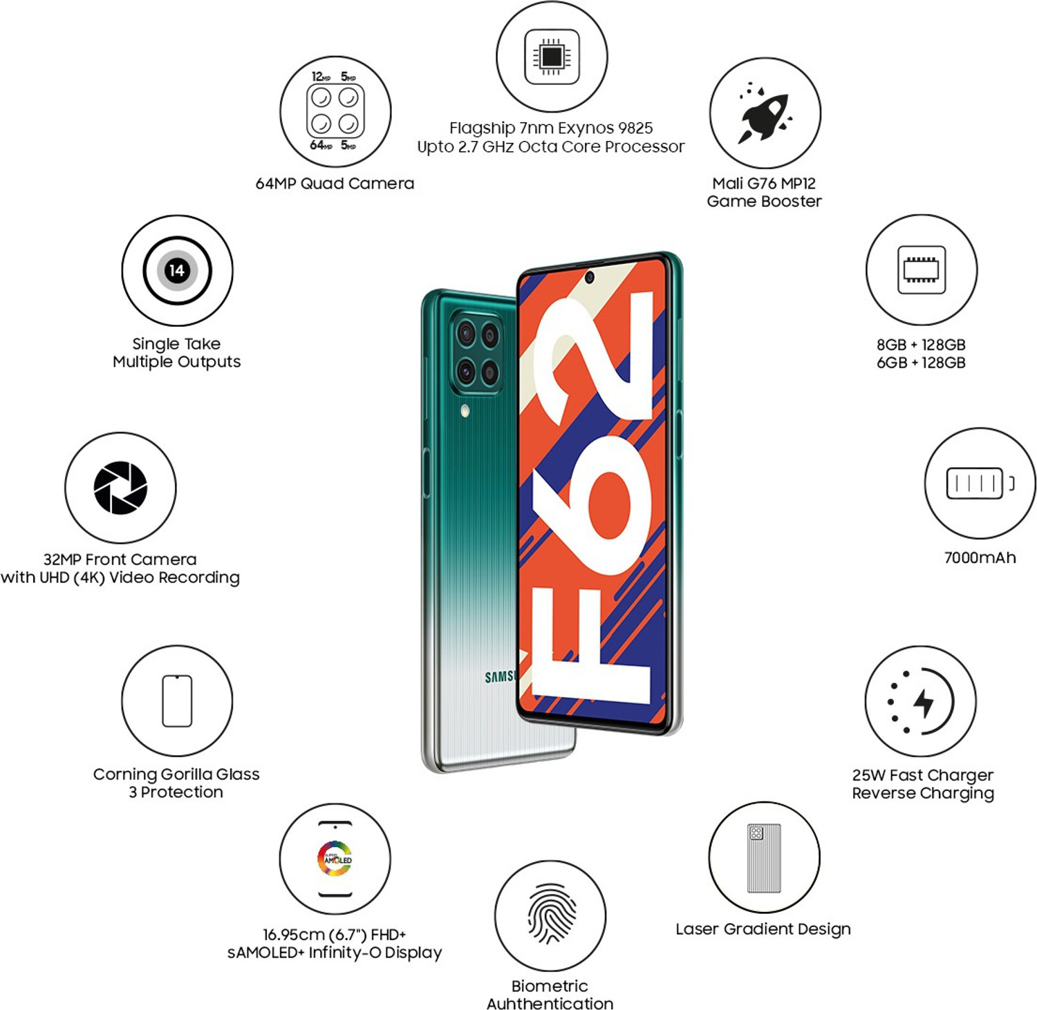 Image of Samsung Galaxy F62 (Laser Green, 128 GB)