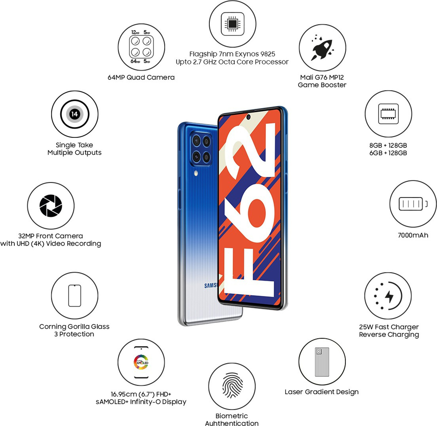 Image of Samsung Galaxy F62 (Laser Blue, 128 GB)