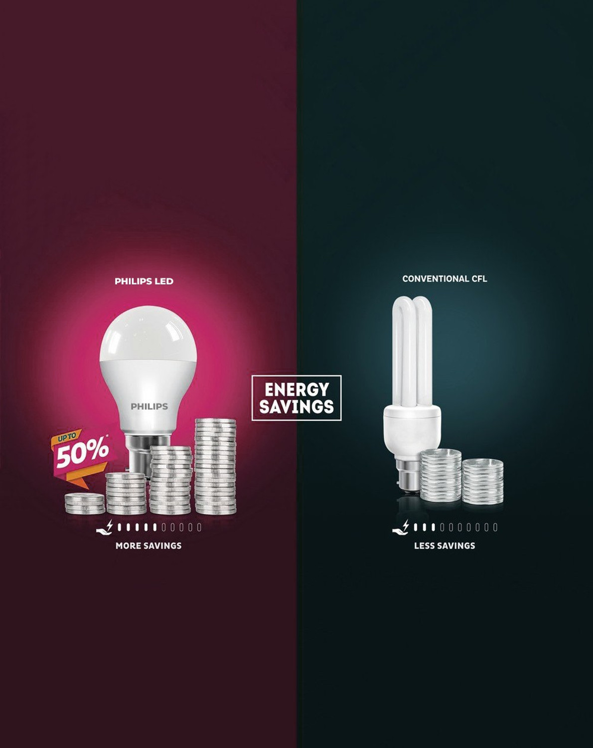 Image of PHILIPS 9 W Basic Round B22 LED Bulb