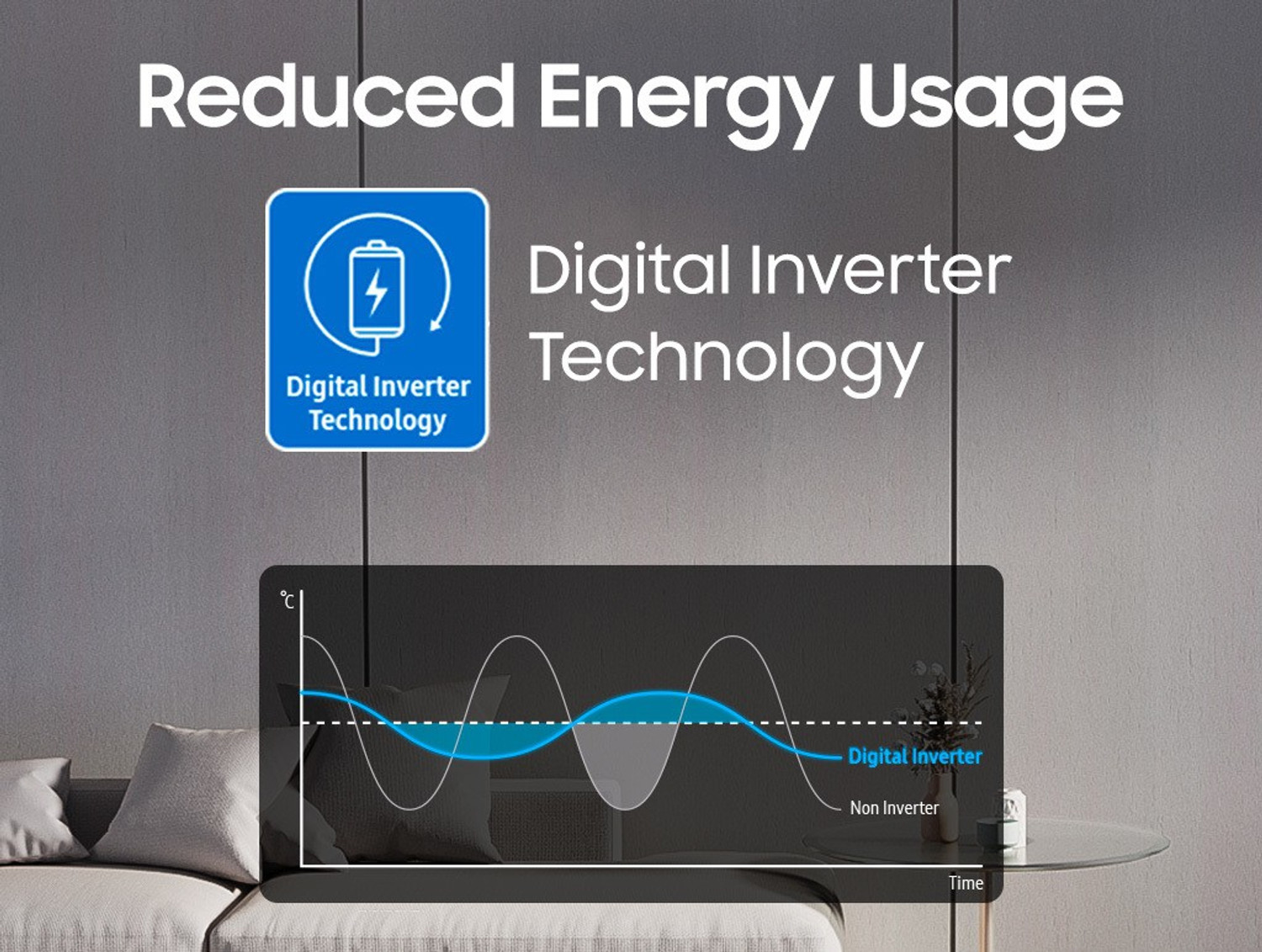 Image of Samsung 2020 Model 1.5 Ton 3 Star Split Inverter AC
