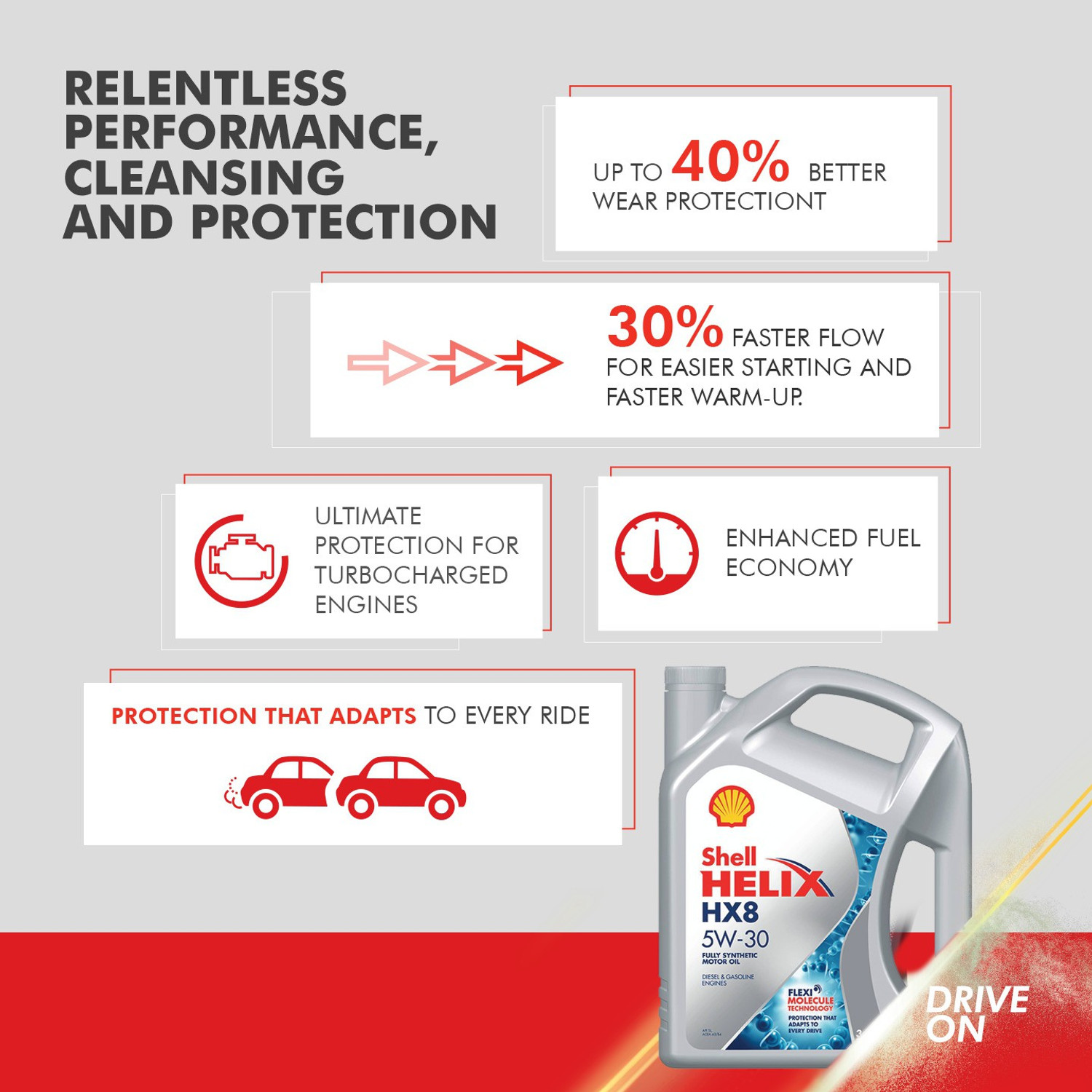 Shell Helix HX8 5W-30 API SN 3.5L Full-Synthetic Engine Oil - Price History