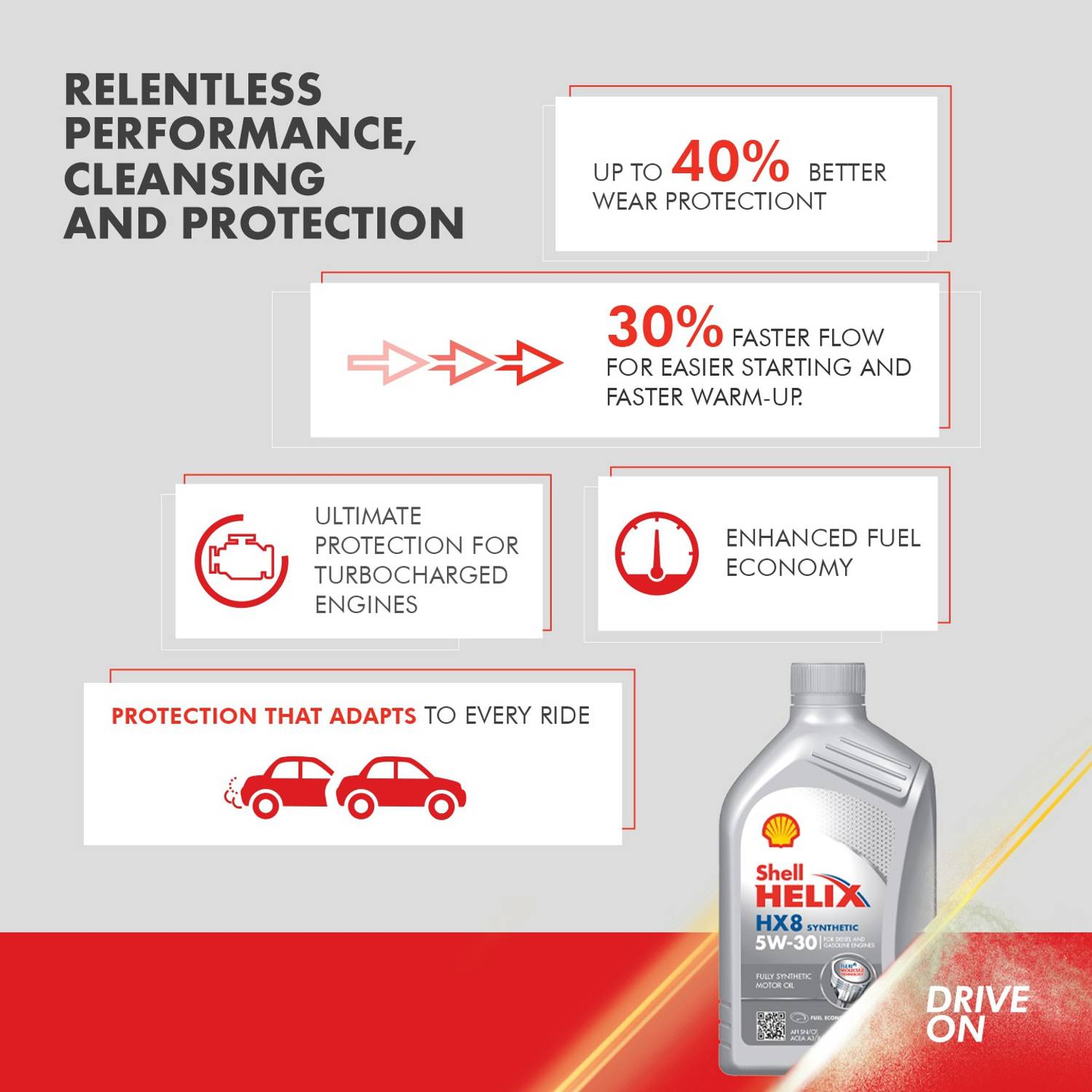 Shell Helix HX8 5W-30 1L Full-Synthetic Engine Oil - Image 3