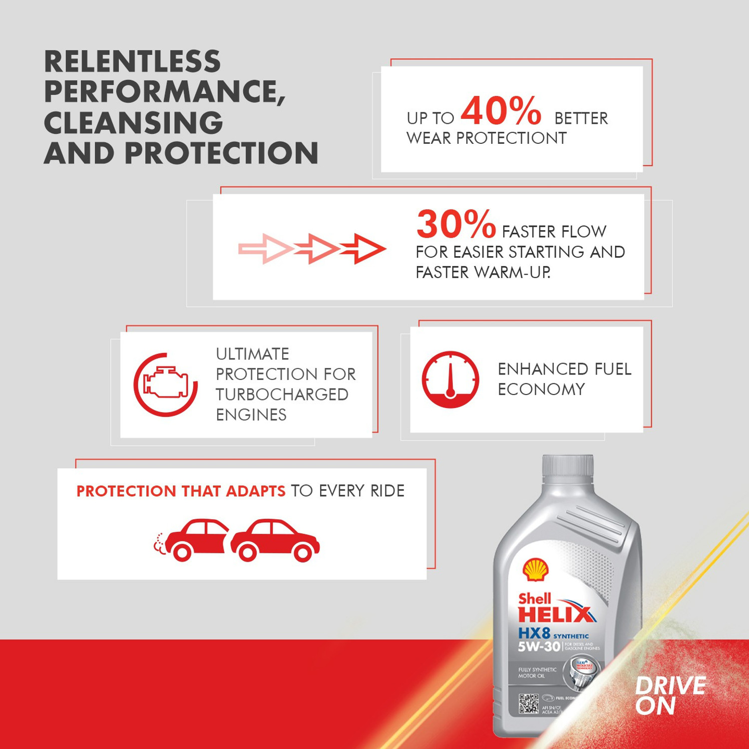 Image of Shell Helix HX8 5W-30 API SN Full-Synthetic Engine Oil