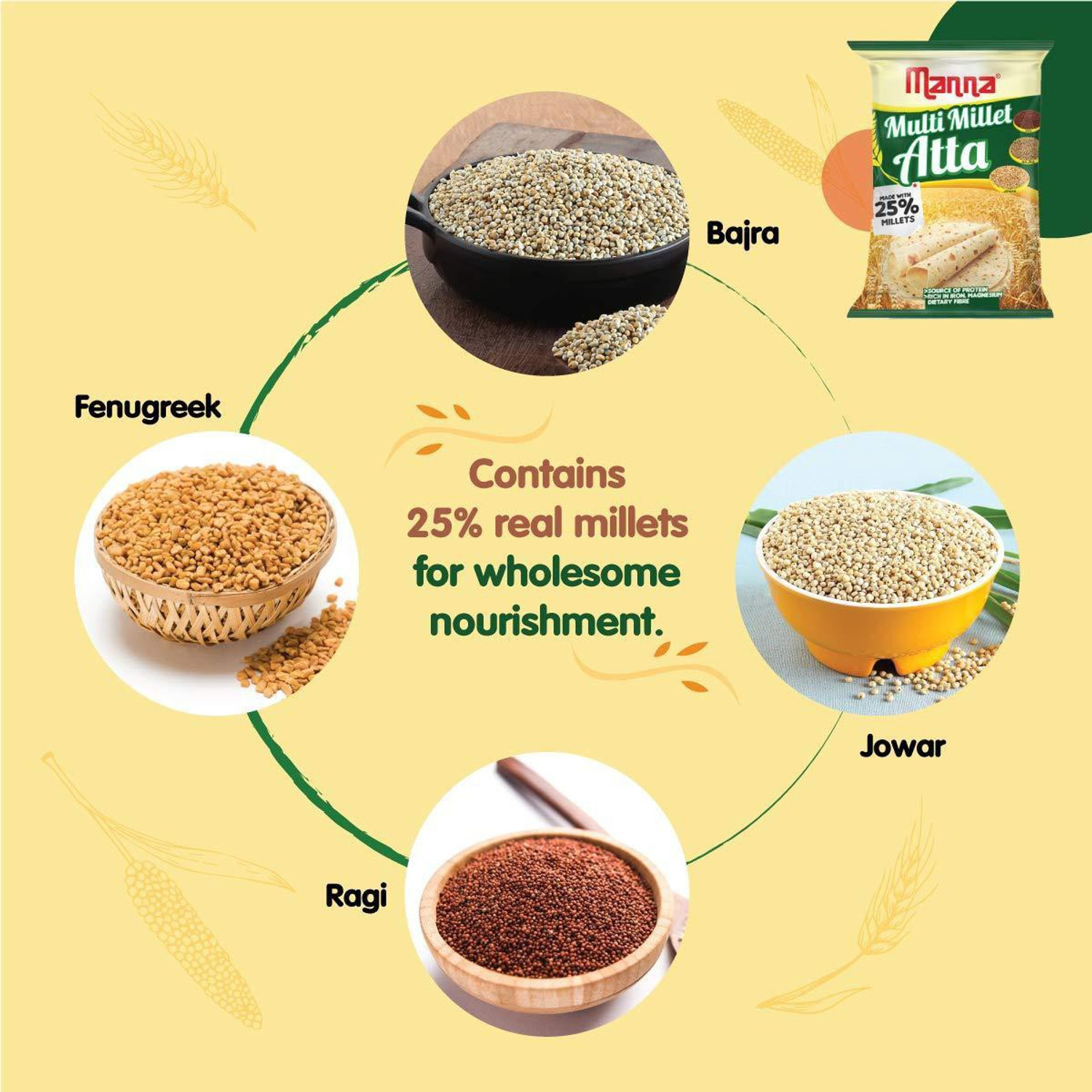 Image of Manna Multi Millet Atta - 1kg - MultiGrain Atta with 25% Millets, Tasty and Healthier Rotis everyday. 100% Natural Flour. Nutrient Powerhouse