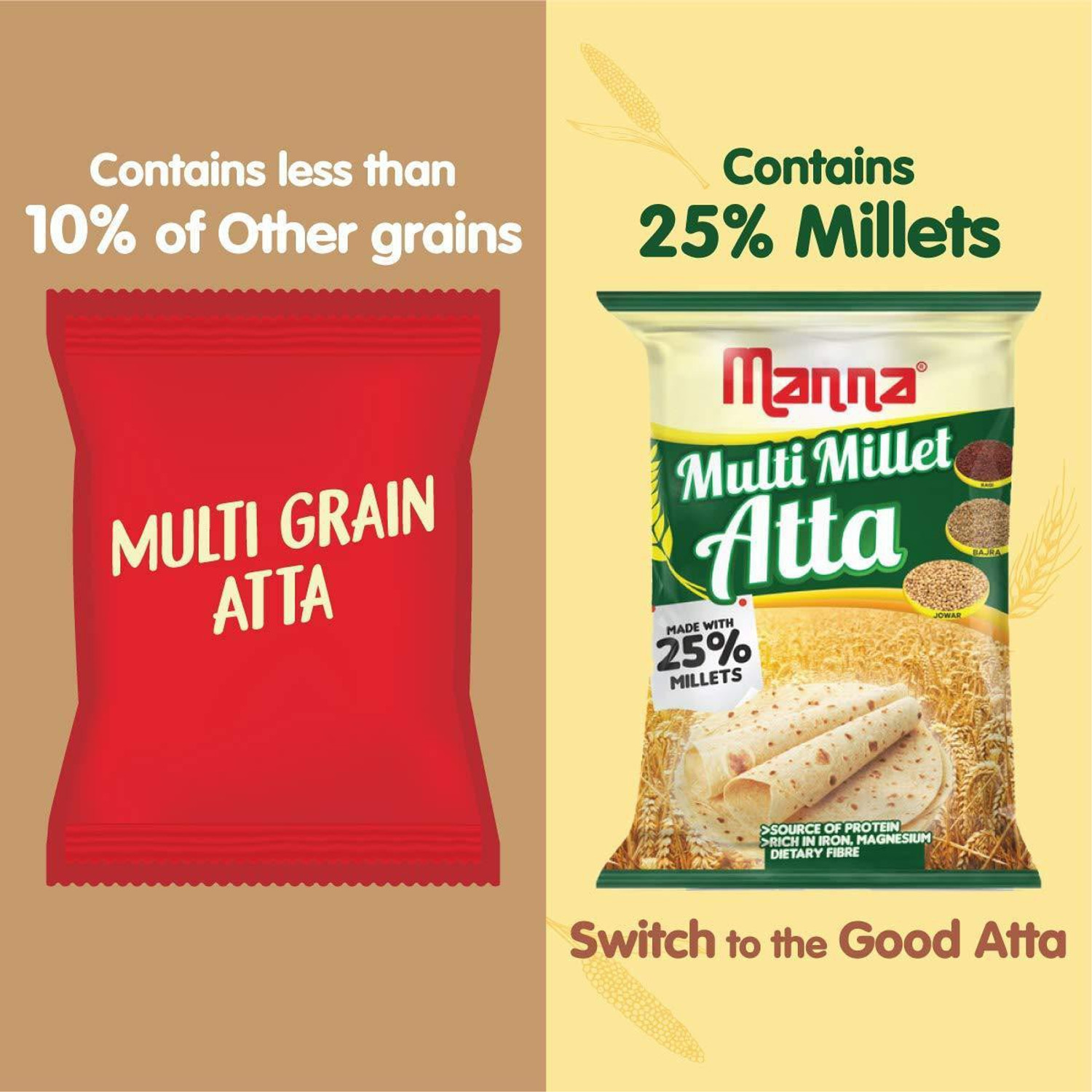 Image of Manna Multi Millet Atta - 1kg - MultiGrain Atta with 25% Millets, Tasty and Healthier Rotis everyday. 100% Natural Flour. Nutrient Powerhouse