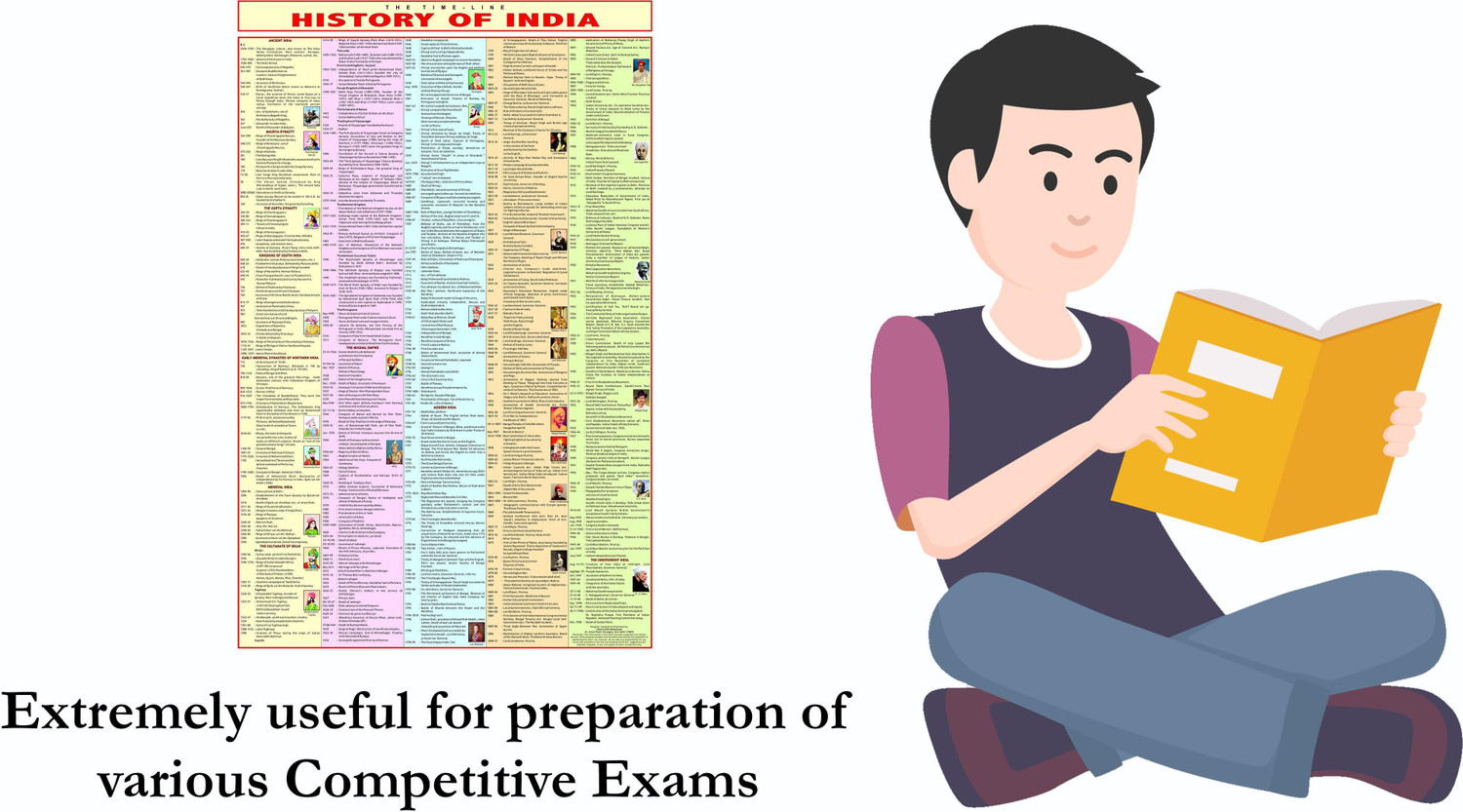 Image of Constitution & History Chart Combo ( Set of 2 ) - Laminated Photographic Paper
