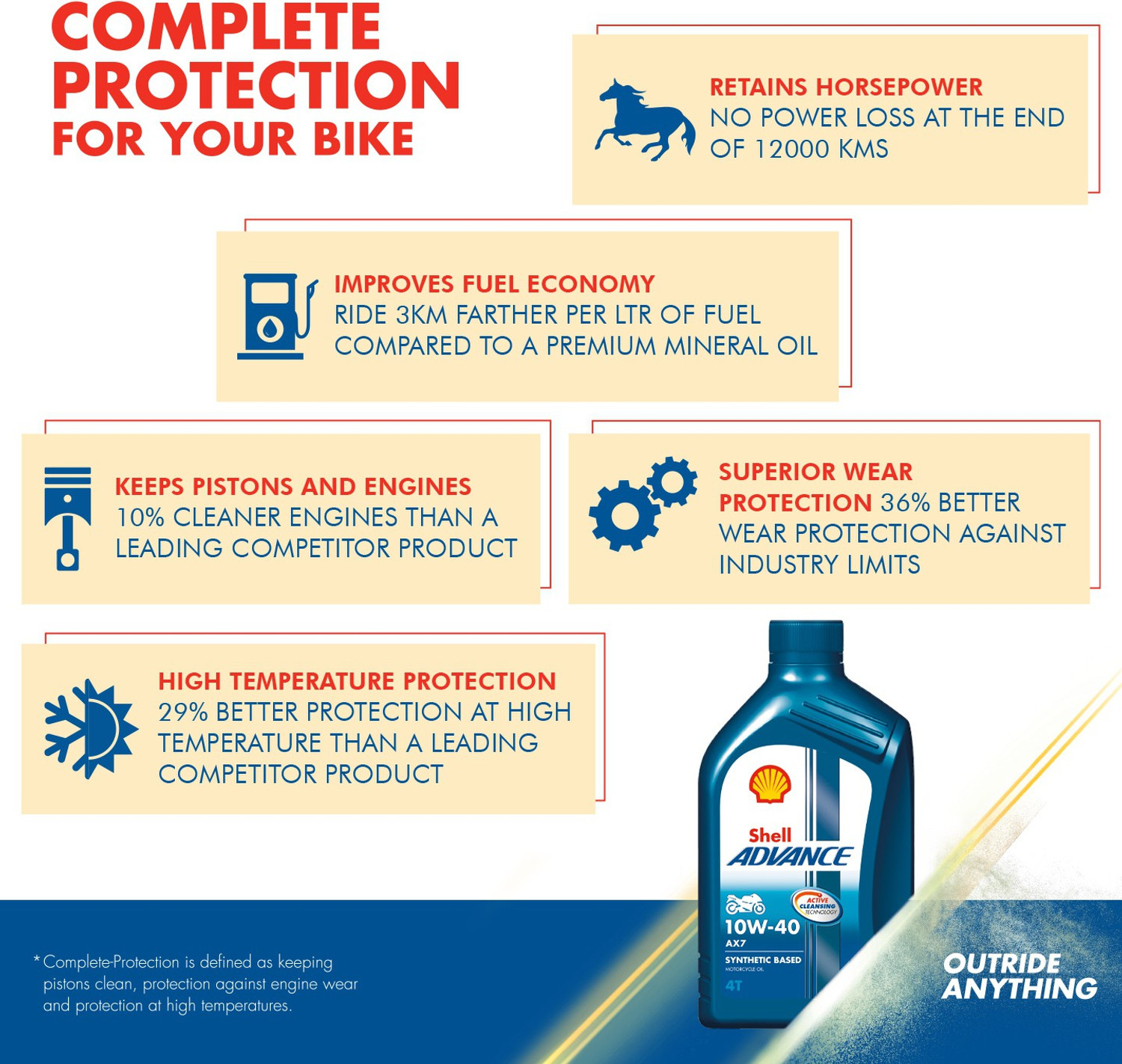 Image of Shell Advance AX7 4T 10W-40 API SM Synthetic Blend Engine Oil