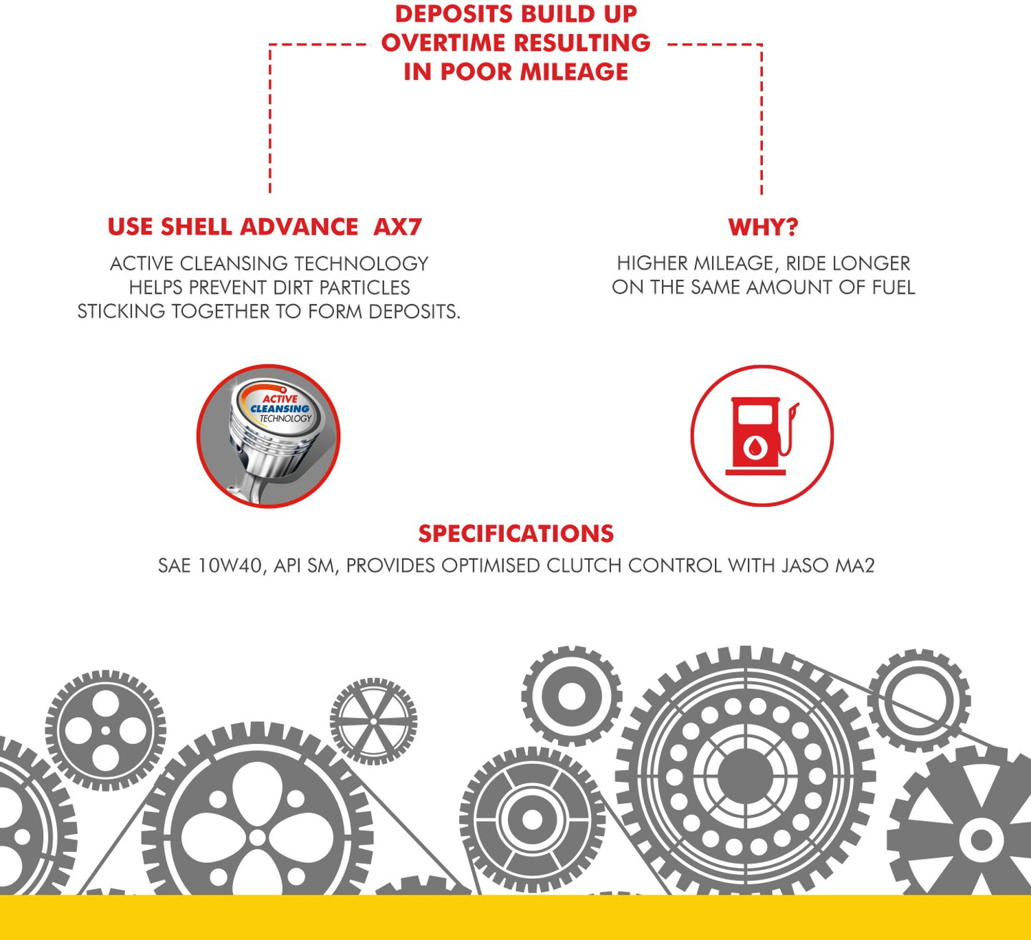 Image of Shell Advance AX7 4T 10W-40 API SM Synthetic Blend Engine Oil