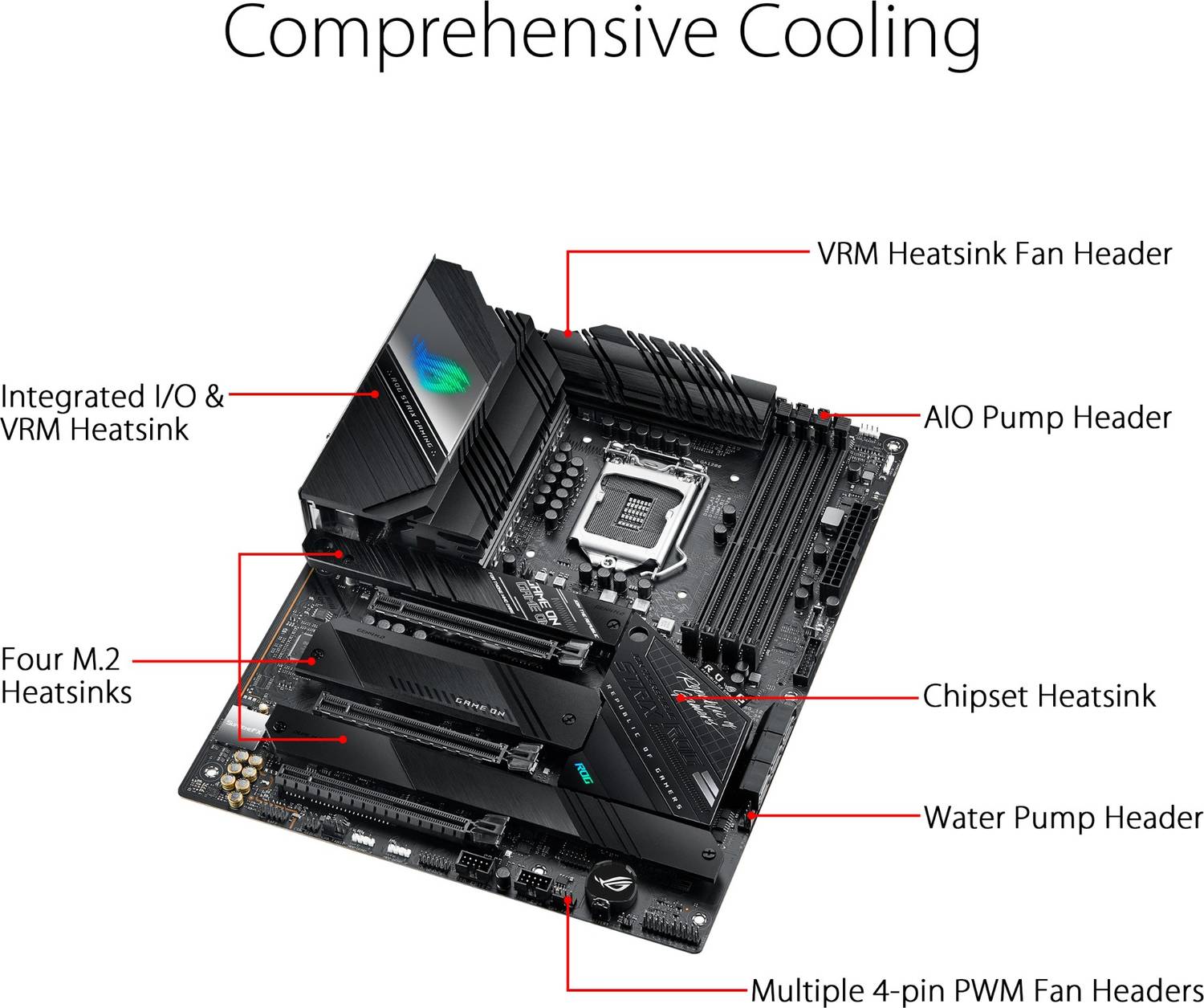 ASUS ROG STRIX Z590-F Gaming Wi-Fi LGA 1200Socket ATX Intel Z590