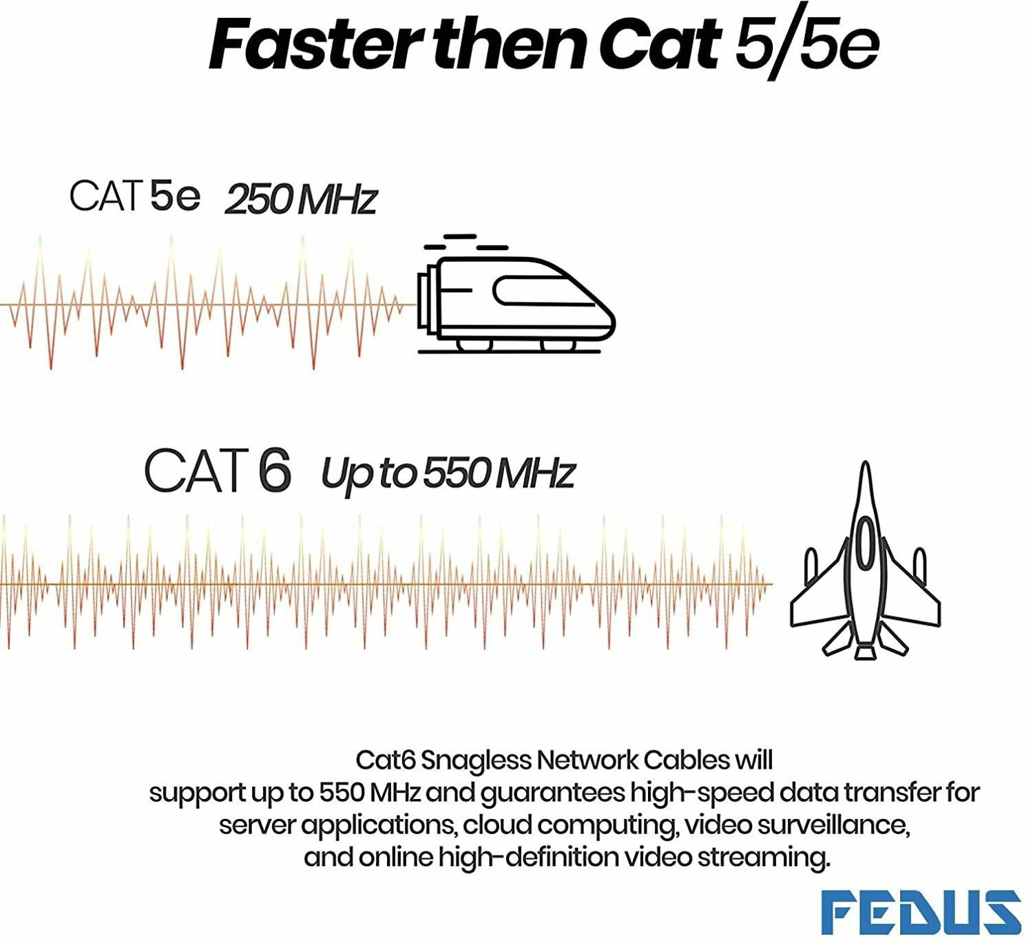 Image of Fedus LAN Cable 100 m Snagless Network RJ45 Ethernet Patch LAN Cable CAT6 - 100M White LAN Cable (Compatible with Desktops, Laptops, Servers, Gaming Consoles, TV, White)