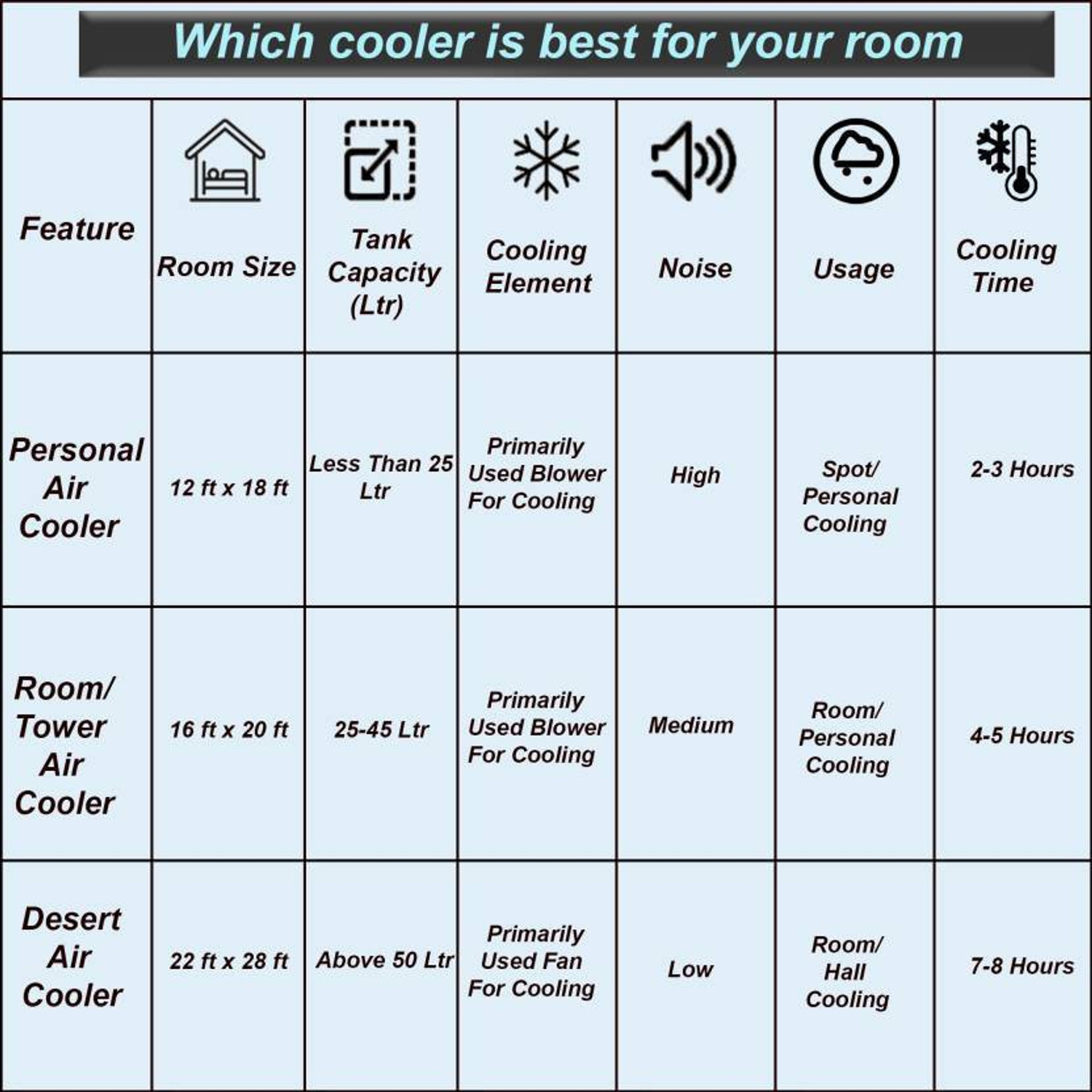 Image of Symphony 41 L Room /Personal Air Cooler