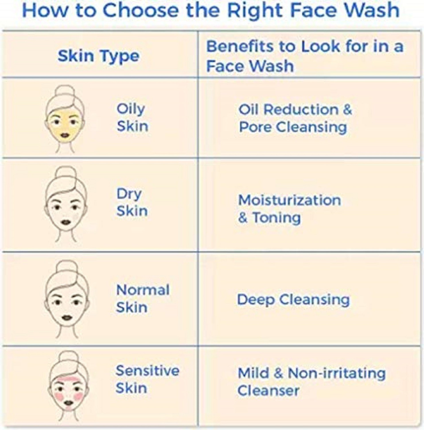 Image of medilexicon ANTI ACNE NEEM PURIFYING FACE WASH 100ML Face Wash