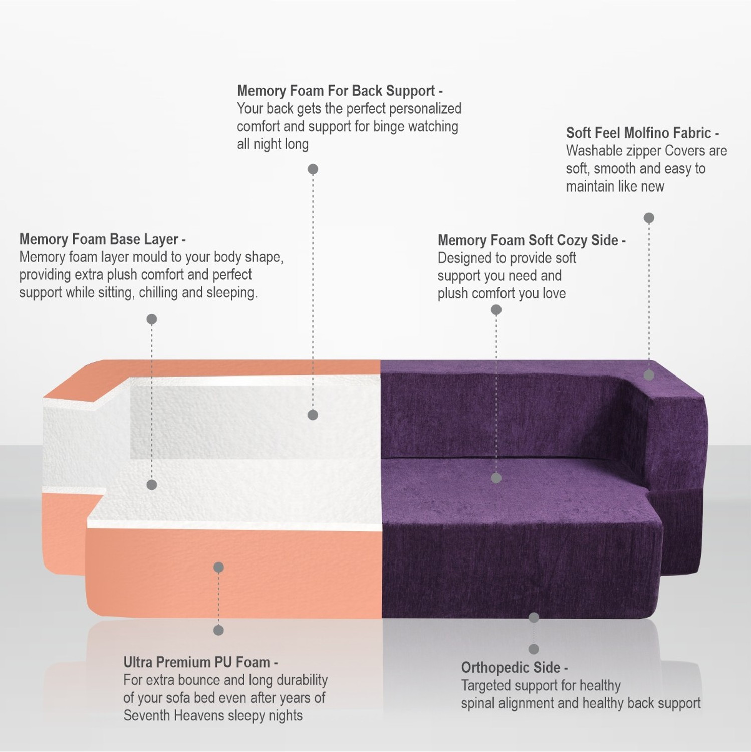 Image of Seventh Heaven Memory Foam Orthopedic, Chenille Molfino Fabric with 3 Cushions: 5 Year Warranty 3 Seater Double Foam Fold Out Sofa Cum Bed