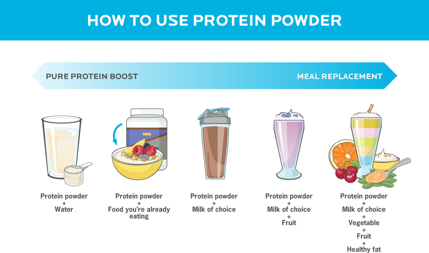 Image of Healthy Origins Gold Standard 100% Protein Powder - Primary Source Isolate Whey Protein Pro(Ho573) Whey Protein