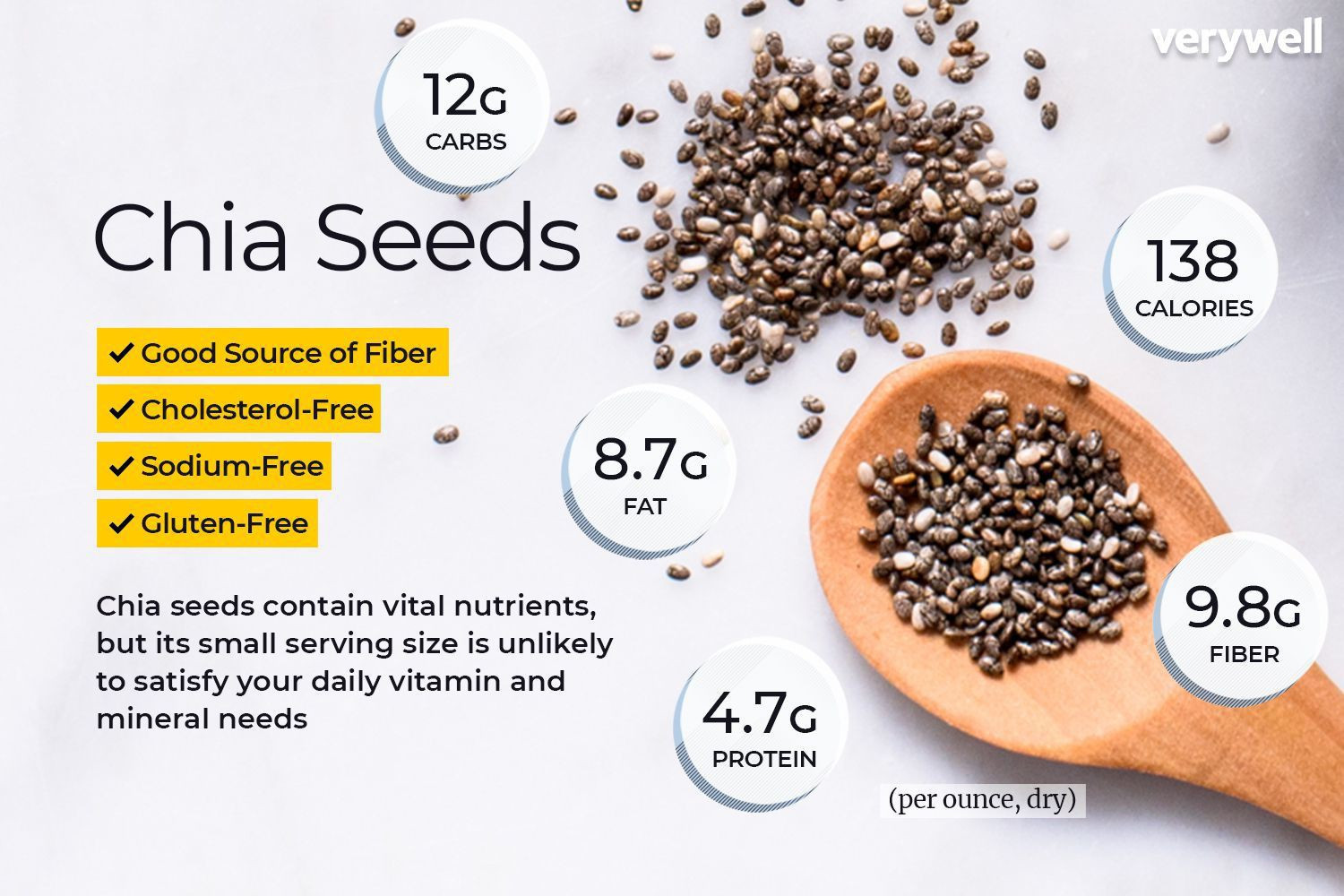 Image of GO GRASS Chia Seed, Gluten Free, Vegan, Raw, Keto Friendly Chia Seeds
