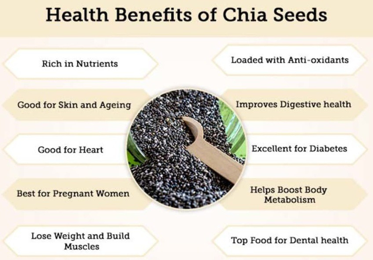 Image of GO GRASS Chia Seed, Gluten Free, Vegan, Raw, Keto Friendly Chia Seeds