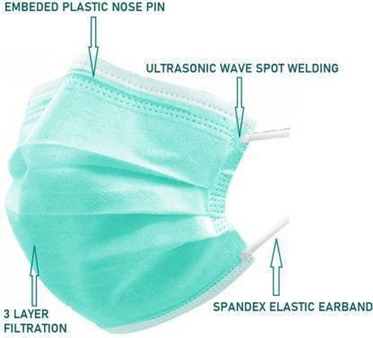 Image of Vaghani 3 Ply Surgical Mask (50 Pcs ) ( Green ) ( With Pin ) Surgical Mask With Melt Blown Fabric Layer