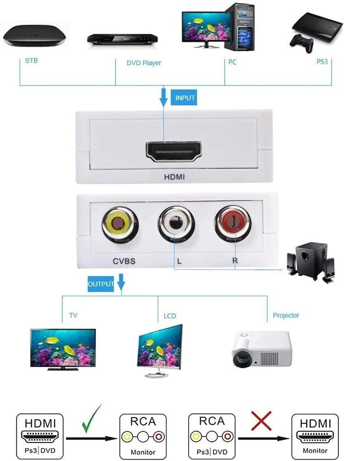Image of TERABYTE Mini HDMI TO AV Selector Box UP Scaler Full HD 720 /1080p Video Converter Media Streaming Device Media Streaming Device