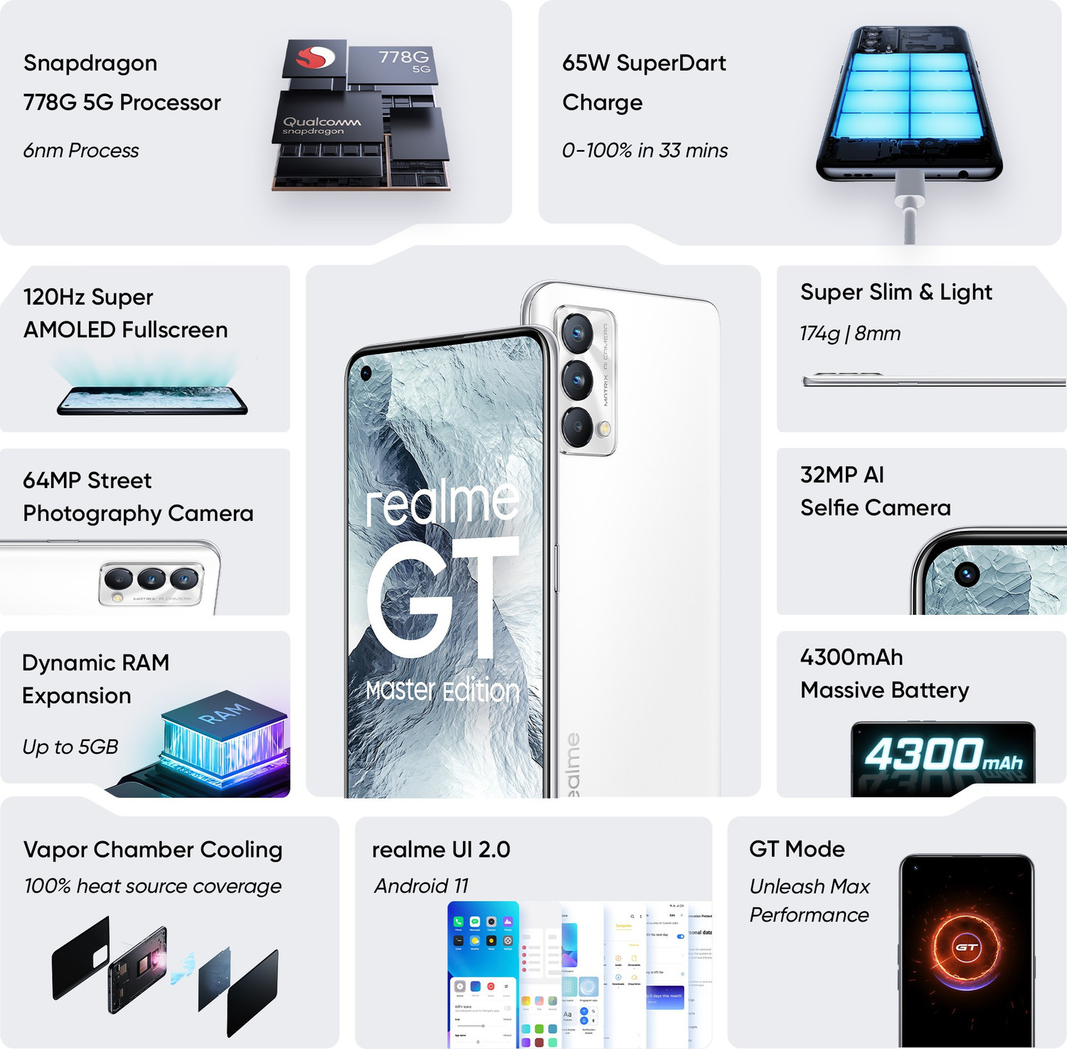 Image of realme GT Master Edition (Luna White, 256 GB)