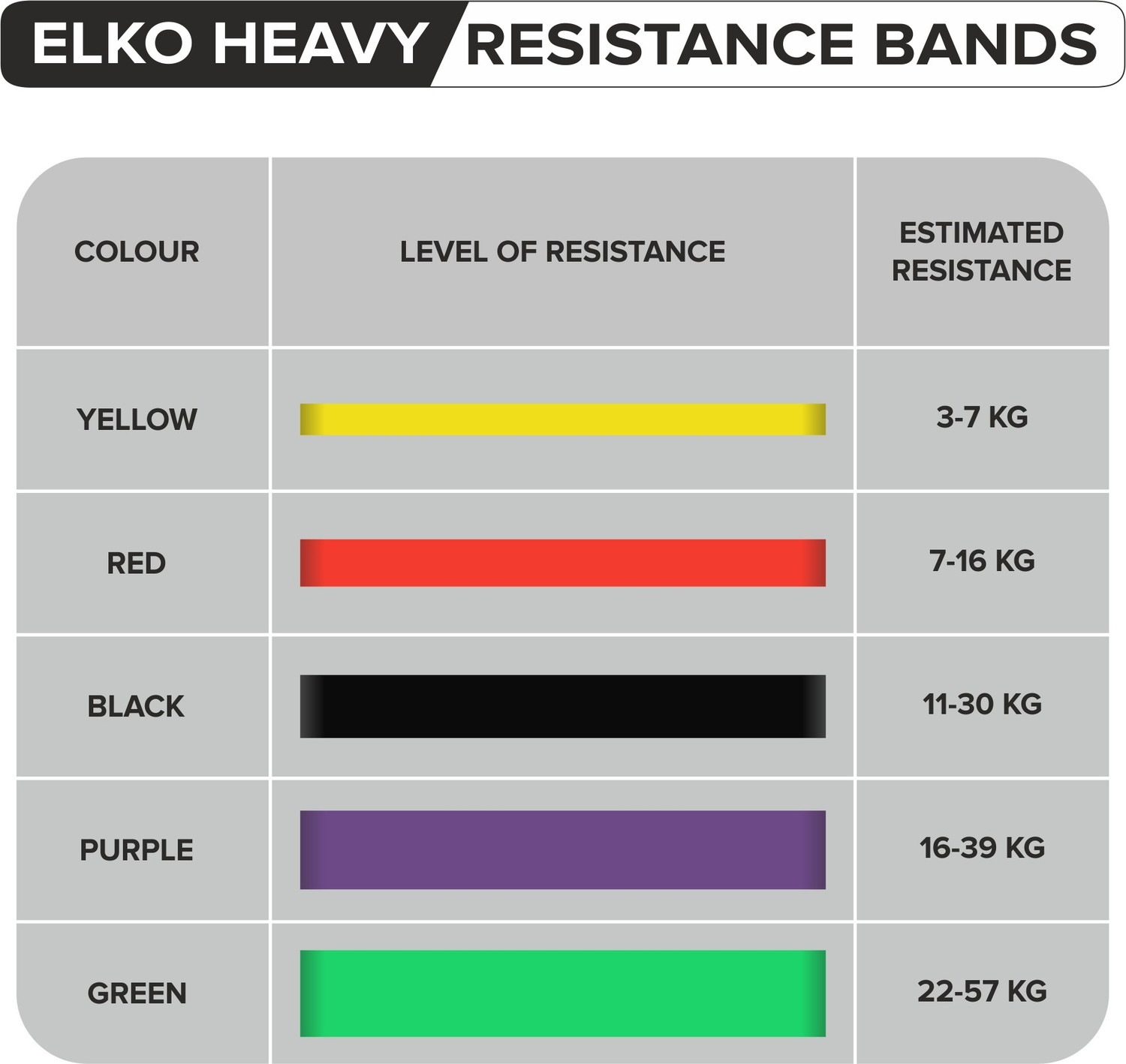 Image of ELKO Heavy Resistance Band for Exercise & Stretching for Men & Women Resistance Tube