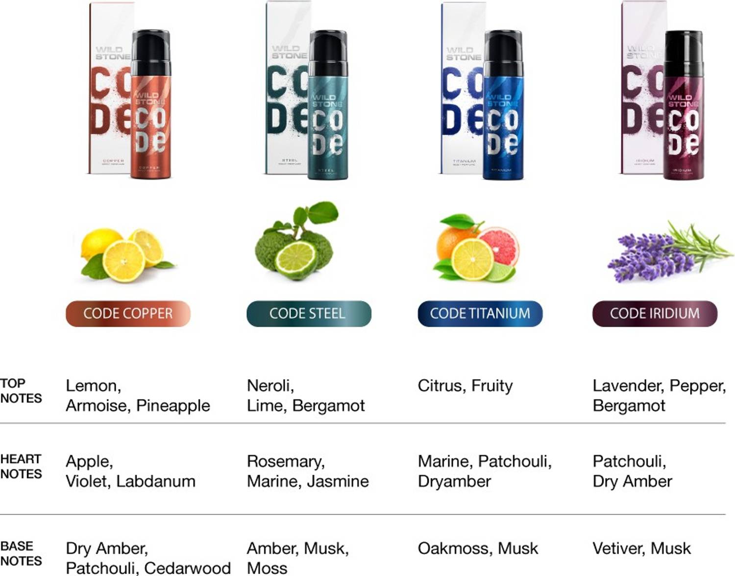Wild Stone CODE Gift Pack (4 Variants) Perfume Body Spray - Image 3