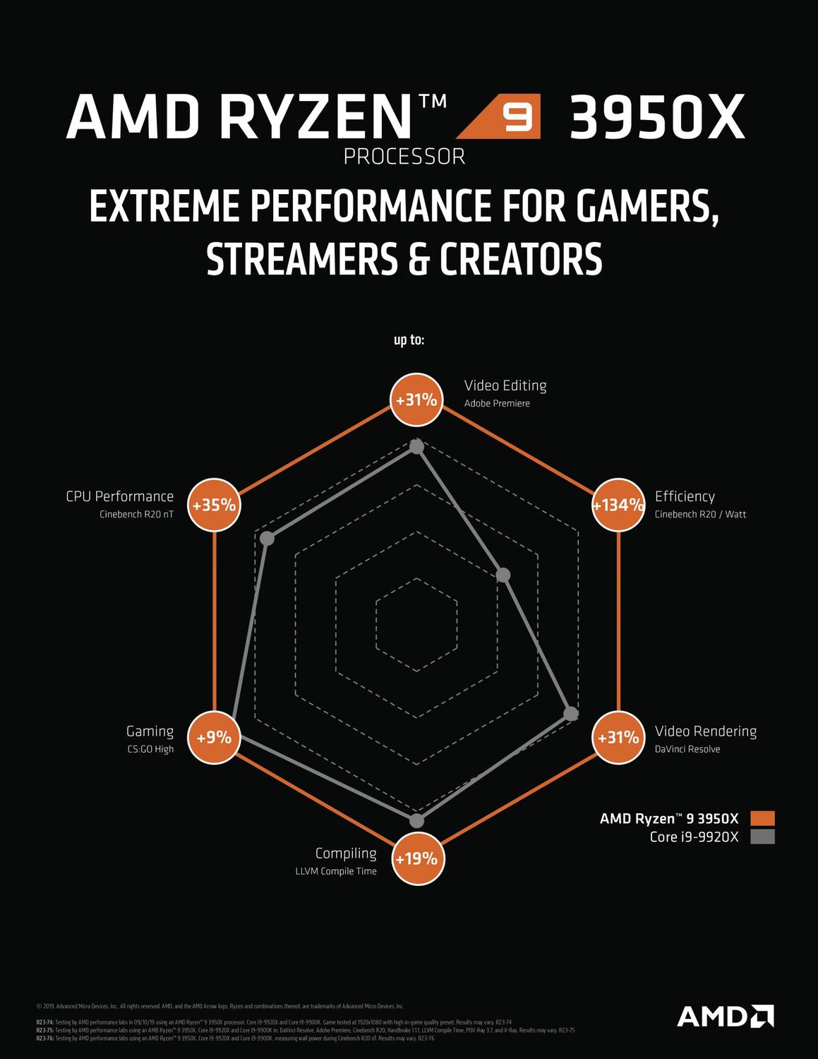 ryzen-9-3950x-100-100000051wof